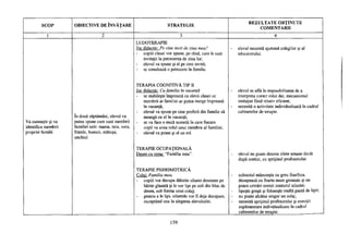 SCOP OBIECTIVE DE ÎNVĂŢARE STRATEGIE
REZULTATE OBŢINUTE
COMENTARII
1 2 3 4
LUDOTERAPIE
Joc didactic: Pe cine invit de ziua mea?
copiii clasei vor spune, pe rând, care le sunt
invitaţii la petrecerea de ziua lor;
elevul va spune şi el pe cine invită;
se simulează o petrecere în familie.
elevul necesită ajutorul colegilor şi al
educatorului.
Va cunoaşte şi va
identifica membrii
propriei familii
In două săptămâni, elevul va
putea spune care sunt membrii
familiei sale: mama, tata, sora,
fratele, bunicii, mătuşa,
unchiul
TERAPIA COGNITIVĂ TIP B
Joc didactic: Cu familia în vacantă
se stabileşte împreună cu elevii clasei ce
membrii ai familiei ar putea merge împreună
în vacanţă;
elevul va spune pe cine preferă din familie să
meargă cu el în vacanţă;
se va face o mică scenetă în care fiecare
copil va avea rolul unui membru al familiei;
elevul va primi şi el un rol.
TERAPIE OCUPAŢIONALĂ
Desen cu tema: "Familia mea".
TERAPIE PSIHOMOTRICĂ
Colaj: Familia mea.
copiii vor decupa diferite siluete desenate pe
hârtie glasată şi le vor lipi pe coli din bloc de
desen, sub forma unui colaj;
pentru a le lipi, siluetele vor fi deja decupate,
exceptând una la alegerea elevului/ei.
elevul se află în imposibilitatea de a
interpreta corect rolul dat, mecanismul
imitaţiei fiind relativ eficient;
necesită o activitate individualizată în cadrul
cabinetelor de terapie.
elevul nu poate desena silete umane decât
după contur, cu sprijinul profesorului.
subiectul mânuieşte cu greu foarfecă,
decupează cu foarte mare greutate şi nu
poare urmări corect conturul siluetei;
lipeşte greşit şi foloseşte multă pastă de lipit;
nu poate alcătui singur un colaj;
necesită sprijinul profesorului şi execiţii
suplimentare individualizate în cadrul
cabinetelor de terapie.
159
 