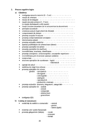 Procese cognitive logice
a) Gândirea:
• inteligenţa senzorio-motorie ( 0 - 2 ani) - - - - - - - - - - - -
• reacţia de orientare - - - - - - - - - - - - - - - - - - - - -
• reacţia de investigaţie - - - - - - - - - - - - - - - - - - - - - -
• reacţii circulare primare ( 1 - 5 luni) - - - - - - - - - - - - - - - - -
(o reacţie declanşează o altă reacţie)
• reacţii circulare secundare (de la autocentrism la alocentrism)- - - - -
• percepţia succesiunii - - - - - - - - - - - - - - - - - - - - - -
• orientarea acţiunii după criterii de eficienţă - - - - - - - - - - - -
• comportament de căutare - - - - - - - - - - - - - - - - - - - - -
• prezenţa scopului în acţiune- - - - - - - - - - - - - - - - - - -
• prezenţa comportamentului anticipativ - - - - - - - - - - - - - -
• interiorizarea acţiunii - - - - - - - - - - - - - - - - - - - - - - -
• prezenţa acţiunilor simbolice - - - - - - - - - - - - - - - - - - -
• apariţia posibilităţilor de schematizare (desen) - - - - - - - - - - -
• prezenţa operaţiilor de seriere - - - - - - - - - - - - - - - - - - -
• prezenţa operaţiilor de clasificare - - - - - - - - - - - - - - - - -
• reversibilitatea, invarianta, identificarea - - - - - - - - - - - - - -
• prezenţa conceptelor, semiconceptelor, conceptelor superioare - - - -
• reversibilitatea prin inversiune (adunare-scădere) - - - - - - - - - -
• reciprocitate
• structura operaţiilor de coordonare - logică - - - - - - - - - - - -
- gândire - anticipativă - - - - -
- divergentă - - - - -
- convergentă - - - -
- analogică - - - - - -
- reproductiva - - - -
- productivă, creatoare
- matematică
operaţii de calcul - - - - - -
stabilirea de relaţii între obiecte
prezenţa judecăţilor de valoare:
prezenţa noţiunilor:
prezenţa operaţiilor
abstracte, integratorii, categoriale
de - analiză
- sinteză
- comparaţie
- abstractizare
- generalizare
• inteligenţa (QI)
b) Limbaj şi comunicare:
• modalităţi de stabilire a contactului: mimică
gesturi
sunete (ţipăt)
existenţa unor sunete funcţionale
prezenţa gânguritului (lalaţia): - vocale
- consoane
- imitaţii
20
 
