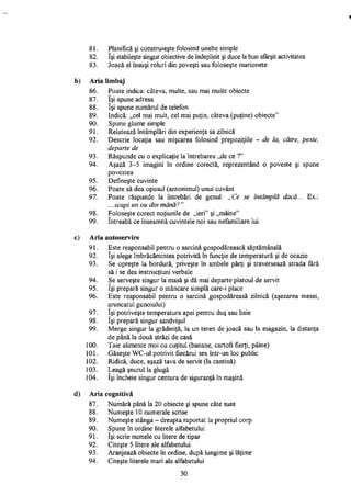 1
81. Planifică şi construieşte folosind unelte simple
82. îşi stabileşte singur obiective de îndeplinit şi duce la bun sfârşit activitatea
83. Joacă el însuşi roluri din poveşti sau foloseşte marionete
b) Aria limbaj
86. Poate indica: câteva, multe, sau mai multe obiecte
87. îşi spune adresa
88. îşi spune numărul de telefon
89. Indică: „cel mai mult, cel mai puţin, câteva (puţine) obiecte"
90. Spune glume simple
91. Relatează întâmplări din experienţa sa zilnică
92. Descrie locaţia sau mişcarea folosind prepoziţiile - de la, către, peste,
departe de
93. Răspunde cu o explicaţie la întrebarea „de ce ?"
94. Aşază 3-5 imagini în ordine corectă, reprezentând o poveste şi spune
povestea
95. Defineşte cuvinte
96. Poate să dea opusul (antonimul) unui cuvânt
97. Poate răspunde la întrebări de genul: „Ce se întâmplă dacă... Ex.:
...scapi un ou din mână?"
98. Foloseşte corect noţiunile de „ieri" şi „mâine"
99. întreabă ce înseamnă cuvintele noi sau nefamiliare lui
c) Aria autoservire
91. Este responsabil pentru o sarcină gospodărească săptămânală
92. îşi alege îmbrăcămintea potrivită în funcţie de temperatură şi de ocazie
93. Se opreşte la bordură, priveşte în ambele părţi şi traversează strada fără
să i se dea instrucţiuni verbale
94. Se serveşte singur la masă şi dă mai departe platoul de servit
95. îşi prepară singur o mâncare simplă care-i place
96. Este responsabil pentru o sarcină gospodăreasă zilnică (aşezarea mesei,
aruncatul gunoiului)
97. îşi potriveşte temperatura apei pentru duş sau baie
98. îşi prepară singur sandvişul
99. Merge singur la grădiniţă, la un teren de joacă sau la magazin, la distanţa
de până la două străzi de casă
100. Taie alimente moi cu cuţitul (banane, cartofi fierţi, pâine)
101. Găseşte WC-ul potrivit fiecărui sex într-un loc public
102. Ridică, duce, aşază tava de servit (la cantină)
103. Leagă şnurul la glugă
104. îşi încheie singur centura de siguranţă în maşină
d) Aria cognitivă
87. Numără până la 20 obiecte şi spune câte sunt
88. Numeşte 10 numerale scrise
89. Numeşte stânga - dreapta raportat la propriul corp
90. Spune în ordine literele alfabetului
91. îşi scrie numele cu litere de tipar
92. Citeşte 5 litere ale alfabetului
93. Aranjează obiecte în ordine, după lungime şi lăţime
94. Citeşte literele mari ale alfabetului
30
 