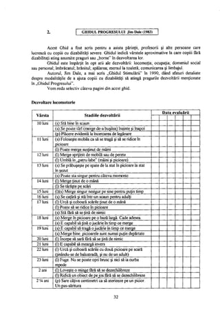 2. GHIDUL PROGRESULUI Jim Dale (1983)
Acest Ghid a fost scris pentru a asista părinţii, profesorii şi alte persoane care
lucrează cu copiii cu dizabilităţi severe. Ghidul indică vârstele aproximative la care copiii fără
dizabilitaţi ating anumite praguri sau „borne" în dezvoltarea lor.
Ghidul este împărţit în opt arii ale dezvoltării: locomoţia; ocupaţia; domeniul social
sau personal; îmbrăcatul; hrănitul; spălarea; mersul la toaletă; comunicarea şi limbajul.
Autorul, Jim Dale, a mai scris „Ghidul Stimulării" în 1990, dând sfaturi detaliate
despre modalităţile de a ajuta copiii cu dizabilităţi să atingă pragurile dezvoltării menţionate
în „Ghidul Progresului".
Vom reda selectiv câteva pagini din acest ghid.
Dezvoltare locomotorie
Vârsta Stadiile dezvoltării
Data evaluării
Vârsta Stadiile dezvoltării
10 luni (s) Stă bine în scaun10 luni
(s) Se poate târî (merge de-a buşilea) înainte şi înapoi
10 luni
(p) Plăcere evidentă la încercarea de legănare
11 luni (s) Foloseşte mobila ca să se tragă şi să se ridice în
picioare
11 luni
(1) Poate merge susţinut de mâini
12 luni (1) Merge sprijinit de mobilă sau de perete12 luni
(1) Umblă în „patru labe" (mâini şi picioare)
13 luni (s) Se prăbuşeşte pe spate de la stat în picioare la stat
în şezut
13 luni
(s) Poate sta singur pentru câteva momente
14 luni (1) Merge ţinut de o mână14 luni
(1) Se târăşte pe scări
15 luni (l)(s) Merge singur nesigur pe sine pentru puţin timp
16 luni (s) Se caţără şi stă într-un scaun pentru adulţi
17 luni (1) Urcă şi coboară scările ţinut de o mână17 luni
(1) Poate să se ridice în picioare
17 luni
(s) Stă fără să se ţină de nimic
18 luni (s) Merge în picioare pe o bază largă. Cade adesea.18 luni
(s) E capabil să ţină o jucărie în timp ce merge
19 luni (s) E capabil să tragă o jucărie în timp ce merge19 luni
(s) Merge bine. picioarele sunt numai puţin depărtate
20 luni (1) începe să sară fără să se ţină de nimic
21 luni (1) E capabil să meargă invers
22 luni (I) Urcă şi coboară scările cu două picioare pe scară
(ţinându-se de balustradă, şi nu de un adult)
23 luni (1) Fuge. Nu se poate opri brusc şi nici să ia curba
repede
2 ani (1) Loveşte o minge fără să se dezechilibreze2 ani
(1) Ridică un obiect de pe jos fără să se dezechilibreze
2 VA ani (p) Sare câţiva centimetri ca să aterizeze pe un picior.
Un pas-săritura
32
 