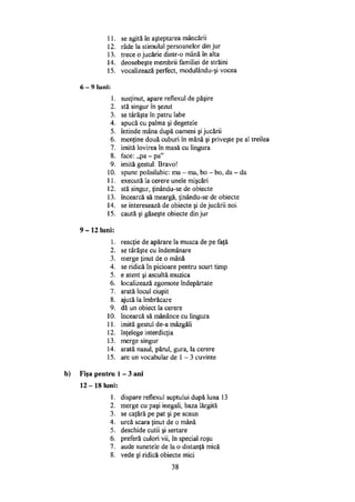 11. se agită în aşteptarea mâncării
12. râde la stimulul persoanelor din jur
13. trece o jucărie dintr-o mână în alta
14. deosebeşte membrii familiei de străini
15. vocalizează perfect, modulându-şi vocea
6 - 9 luni:
1. susţinut, apare reflexul de păşire
2. stă singur în şezut
3. se târăşte în patru labe
4. apucă cu palma şi degetele
5. întinde mâna după oameni şi jucării
6. menţine două cuburi în mână şi priveşte pe al treilea
7. imită lovirea în masă cu lingura
8. face: „pa - pa"
9. imită gestul: Bravo!
10. spune polisilabic: ma - ma, bo - bo, da - da
11. execută la cerere unele mişcări
12. stă singur, ţinându-se de obiecte
13. încearcă să meargă, ţinându-se de obiecte
14. se interesează de obiecte şi de jucării noi
15. caută şi găseşte obiecte din jur
9 - 1 2 luni:
1. reacţie de apărare la musca de pe faţă
2. se târăşte cu îndemânare
3. merge ţinut de o mână
4. se ridică în picioare pentru scurt timp
5. e atent şi ascultă muzica
6. localizează zgomote îndepărtate
7. arată locul ciupit
8. ajută la îmbrăcare
9. dă un obiect la cerere
10. încearcă să mănânce cu lingura
11. imită gestul de-a mâzgăli
12. înţelege interdicţia
13. merge singur
14. arată nasul, părul, gura, la cerere
15. are un vocabular de 1 - 3 cuvinte
Fişa pentru 1 - 3 ani
12 - 18 luni:
1. dispare reflexul suptului după luna 13
2. merge cu paşi inegali, baza lărgită
3. se caţără pe pat şi pe scaun
4. urcă scara ţinut de o mână
5. deschide cutii şi sertare
6. preferă culori vii, în special roşu
7. aude sunetele de la o distanţă mică
8. vede şi ridică obiecte mici
38
 