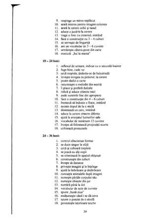 9. respinge un miros neplăcut
10. arată interes pentru imagini colorate
11. arată la cerere ochii şi nasul
12. aduce o jucărie la cerere
13. trage o linie cu creionul, imitând
14. face o construcţie cu 3 - 4 cuburi
15. se serveşte de linguriţă
16. are un vocabular de 3 - 6 cuvinte
17. urmăreşte câteva poze din carte
18. execută: „hai la mama"
18 - 24 luni:
1. reflexul de urinare, indicat cu o secundă înainte
2. fuge bine, cade rar
3. urcă treptele, ţinându-se de balustradă
4. loveşte mingea cu piciorul, la cerere
5. poate răsfoi o carte
6. recunoaşte o melodie des auzită
7. îi place şi preferă dulcele
8. ridică şi aduce obiecte mici
9. aude sunetele fine din apropiere
10. face o construcţie din 4 - 6 cuburi
11. încearcă să îndoaie o foaie, imitând
12. scoate dopul de la o sticlă
13. desenează un cerc, imitând
14. aduce la cerere obiecte diferite
15. ajută la aranjatul lucrurilor sale
16. vocabular de minimum 12 cuvinte
17. începe să folosească propoziţii scurte
18. utilizează pronumele
24 - 36 luni:
1. control sfincterian format
2. se duce singur la oliţă
3. urcă şi coboară treptele
4. se joacă cu alţi copii
5. se orientează în spaţiul obişnuit
6. construieşte din cuburi
7. începe să danseze
8. priveşte imagini şi le înţelege
9. ajută la îmbrăcare şi dezbrăcare
10. cunoaşte animalele după imagini
11. numeşte părţile corpului său
12. numeşte obiecte din jur
13. numără până la doi
14. vocabular de sute de cuvinte
15. spune „bună ziua"
16. mulţumeşte când i se dă ceva
17. spune o poezie de o strofă
18. povesteşte istorioare scurte
39
 