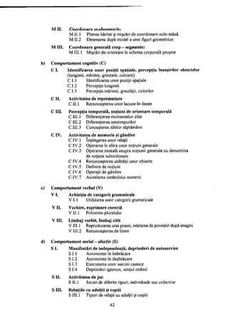 M II. Coordonare oculomotorie;
MII. 1 Plierea hârtiei şi mişcări de coordonare ochi-mână
MII.2 Desenarea după model a unei figuri geometrice
M III. Coordonare generală corp - segmente:
M III. 1 Mişcări de orientare în schema corporală proprie
b) Comportament cognitiv (C)
C I. Identificarea unor poziţii spaţiale, percepţia însuşirilor obiectelor
(lungime, mărime, greutate, culoare):
C L I Identificarea unor poziţii spaţiale
C.1.2 Percepţia lungimii
C 1.3 Percepţia mărimii, greutăţii, culorilor
C II. Activitatea de reprezentare
CIL 1 Recunoaşterea unor lacune în desen
C III. Percepţia temporală, noţiuni de orientare temporală
C III. 1 Diferenţierea momentelor zilei
C III.2 Diferenţierea anotimpurilor
CUI.3 Cunoaşterea zilelor săptămânii
C IV. Activitatea de memorie şi gândire
C IV. 1 înţelegerea unor relaţii
C IV.2 Operarea în sfera unor noţiuni generale
C IV.3 Operarea mintală asupra noţiunii generale cu denumirea
de noţiuni subordonate
CIV.4 Recunoaşterea utilităţii unor obiecte
C IV.5 Definire de noţiuni
C IV.6 Operaţii de gândire
C IV.7 Asimilarea simbolului numeric
c) Comportament verbal (V)
VI. Achiziţia de categorii gramaticale
V 1.1 Utilizarea unor categorii gramaticale
VII. Vorbire, exprimare corectă
V II. 1 Folosirea pluralului
V III. Limbaj vorbit, limbaj citit
V III. 1 Reproducerea unei poezii, relatarea de povestiri după imagini
V III.2 Recunoaşterea de litere
d) Comportament social - afectiv (S)
S I. Manifestări de independenţă, deprinderi de autoservire
S 1.1 Autonomie în îmbrăcare
S 1.2 Autonomie în dezbrăcare
S 1.3 Executarea unor sarcini casnice
S 1.4 Deprinderi igienice, simţul ordinii
S II. Activitatea de joc
S II. 1 Jocuri de diferite tipuri, individuale sau colective
S III. Relaţiile cu adulţii şi copiii
S III. 1 Tipuri de relaţii cu adulţii şi copiii
42
 