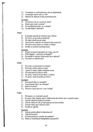 C4 Urmăreşte cu ochii persoana care se deplasează
C5 Urmăreşte inelul rotit cu 180°
S6 Mimică de răspuns la faţa examinatorului.
întrebări:
P7 Se întoarce de pe o parte pe spate?
Lg Emite mai multe vocalize?
Sg Se mobilizează când i se vorbeşte?
Sio Surâde feţelor familiale?
3 luni
Pi în poziţie aşezată îşi menţine capul ridicat
P2 Pe burtă, se sprijină pe antebraţe
C3 Priveşte cubul pus pe masă
C4 Ţine jucăria, mişcare involuntară (de scuturare)
C5 întoarce capul pentru a urmări un obiect
Só Surâde la surâsul examinatorului.
întrebări:
P7 Prinde scutecul (cearşaful) şi-1 trage spre el?
L8 Pălăvrăgeşte: vocalizare prelungită?
S9 Se animă la vederea biberonului sau a sânului?
Sio Se joacă cu mâinile sale?
4 luni
Pi Pe burtă, cu picioarele în extensie
P2 Pe burtă, ridică umerii şi capul
C3 Aşezat la masă, pipăie marginea mesei
C4 Priveşte pastila pusă pe masă
C5 Pe spate, mişcare de prindere a inelului
C6 Pe spate, scutură jucăria privind-o
întrebări:
P7 îşi acoperă faţa cu cearşaful?
Lg Vocalizează când i se vorbeşte?
S9 Râde în hohote?
Sio întoarce capul spre cel care-1 strigă?
5 luni
Pi Stă aşezat, cu susţinere uşoară
P2 Pe spate, face mişcări pentru înlăturarea şervetului care-i acoperă capul
C3 Apucă cubul de jucărie la contact
C4 Ţine în mână un cub şi-1 priveşte pe cel de-al doilea
C5 întinde mâna spre obiectul oferit
S6 Surâde în oglindă.
întrebări:
P7 Adună jucăria aflată la îndemâna lui?
Lg Ţipă de bucurie?
S9 Se descoperă prin mişcări de pedalare?
S1 o Râde şi vocalizează manipulându-şi jucăriile?
47
 