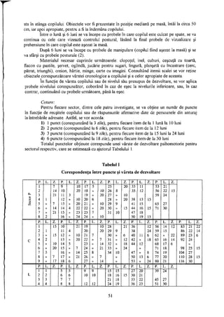 sta în stânga copilului. Obiectele vor fi prezentate în poziţie mediană pe masă, întâi la circa 50
cm, iar arjoi apropiate, pentru a fi la îndemâna copilului.
Intre o lună şi 6 luni se va începe cu probele în care copilul este culcat pe spate, se va
continua cu cele care vizează controlul postural, lăsând la final probele de vizualizare şi
prehensiune în care copilul este aşezat la masă.
După 6 luni se va începe cu probele de manipulare (copilul fiind aşezat la masă) şi se
va sfârşi cu probele posturale (2).
Materialul necesar cuprinde următoarele: clopoţel, inel, cuburi, ceşcuţă cu toartă,
flacon cu pastile, şervet, oglindă, jucărie pentru sugari, lingură, planşetă cu încastrare (cerc,
pătrat, triunghi), creion, hârtie, minge, carte cu imagini. Consultând itemii scalei se vor reţine
obiectele corespunzătoare vârstei cronologice a copilului şi a celor apropiate de aceasta.
In funcţie de vârsta copilului sau de nivelul sau presupus de dezvoltare, se vor aplica
probele nivelului corespunzător, coborând în caz de eşec la nivelurile inferioare, sau, în caz
contrar, continuând cu probele următoare, până la eşec.
Cotare:
Pentru fiecare sector, dintre cele patru investigate, se va obţine un număr de puncte
în funcţie de reuşitele copilului sau de răspunsurile afirmative date de persoanele din anturaj
la întrebările adresate. Astfel, se vor acorda:
1) 1 punct (corespunzând la 3 zile), pentru fiecare item de la 1 lună la 10 luni
2) 2 puncte (corespunzând la 6 zile), pentru fiecare item de la 12 luni
3) 3 puncte (corespunzând la 9 zile), pentru fiecare item de la 15 luni la 24 luni
4) 6 puncte (corespunzând la 18 zile), pentru fiecare item de la 30 luni
Totalul punctelor obţinute corespunde unei vârste de dezvoltare psihomotorie pentru
sectorul respectiv, care se estimează cu ajutorul Tabelului 1.
Tabelul I
Corespondenţa între puncte şi vârsta de dezvoltare
P. L. Z. P. L. Z. P. L. Z. P. L. Z. P. L. Z. P. L. Z.
1 7 9 10 17 5 25 20 33 11 53 21
2 14 10 20 18 » 10 26 8 35 12 56 22 15
o,
Uri
3 21 11 3 19 » 20 27 » 10 59 24
o
o
4 1 12 » 10 20 6 28 » 20 38 13 15
O
oo
5 » 7 13 » 20 21 » 10 29 9 41 15 65 27
6 » 14 14 4 22 22 » 20 30 » 15 44 16 15 71 30
7 » 21 15 » 23 23 7 31 10 47 18
8 2 16 » 24 24 » 10 50 19 15
P. L. Z. P. L. Z. P. L. Z. P. L. Z. P. L. Z. P. L. Z. P. L. Z.
1 15 10 21 19 10 28 21 36 12 56 14 12 83 21 22
2 1 11 4 20 20 29 9 38 24 59 15 86 22 14
3 » 15 12 » 10 21 7 30 » 6 40 11 6 62 » 22 89 23 6
c 4 2 13 » 20 22 » 7 31 » 12 42 » 18 65 16 14 92 24
5 » 10 14 5 23 » 14 32 » 18 44 12 68 17 6 »
6 » 20 15 » 7 24 » 21 33 » 24 » 71 18 98 25 15
7 3 16 » 14 25 8 34 10 47 » 8 74 19 104 27
8 » 7 17 » 21 26 » 7 » 50 13 6 77 20 110 28 15
9 » 17 18 6 27 » 14 » 53 » 24 80 21 116 30
P. L. Z. P. L. Z. P. L. Z. P. L. Z. P. L. Z. P. L. Z.
1 1 5 5 9 9 15 15 27 20 39 24
L 2 2 6 6 10 10 18 16 15 30 21
3 3 7 7 21 18 33 22 45 27
4 4 8 8 12 12 24 19 36 23 51 30
51
 