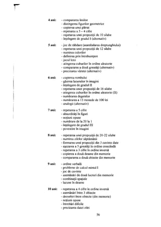 4 ani: - compararea liniilor
- distingerea figurilor geometrice
- copierea unui pătrat
- repetarea a 3 - 4 cifre
- repetarea unei propoziţii de 10 silabe
- înţelegere de gradul I (alternativ)
5 ani: - joc de răbdare (asambalarea dreptunghiului)
- repetarea unei propoziţii de 12 silabe
- numirea culorilor
- definirea prin întrebuinţare
- jocul loto
- atingerea cuburilor în ordine aleatorie
- compararea a două greutăţi (alternativ)
- precizarea vârstei (alternativ)
6 ani: - copierea rombului
- găsirea lacunelor în imagini
- înţelegere de gradul II
- repetarea unor propoziţii de 16 silabe
- atingerea cuburilor în ordine aleatorie (II)
- numărarea degetelor
- numărarea a 13 monede de 100 lei
- analogii (alternativ)
7 ani: - repetarea a 5 cifre
- absurdităţi în figuri
- noţiuni opuse
- numărare de la 20 la 1
- înţelegere de gradul III
- povestire în imagini
8 ani: - repetarea unei propoziţii de 20-22 silabe
- numirea zilelor săptămânii
- formarea unei propoziţii din 3 cuvinte date
- aşezarea a 5 greutăţi în ordine crescândă
- repetarea a 3 cifre în ordine inversă
- copierea a două desene din memorie
- compararea a două obiecte din memorie
9 ani: - ordine verbală
- probleme de calcul mintal I
- joc de cuvinte
- asemănări de două lucruri din memorie
- combinaţii spaţiale
- lacune în desene
10 ani: - repetarea a 4 cifre în ordine inversă
- asemănări între 3 obiecte
- deosebiri între obiecte (din memorie)
- noţiuni opuse
- întrebări dificile
- precizarea datei zilei
56
 