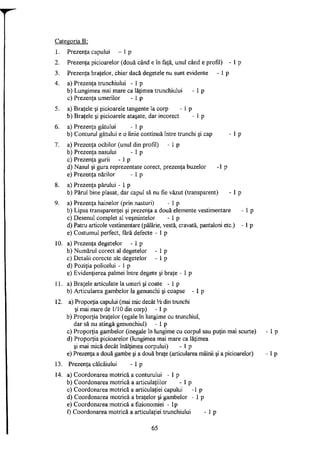 Categoria B:
1. Prezenţa capului - 1 p
2. Prezenţa picioarelor (două când e în faţă, unul când e profil) - 1 p
3. Prezenţa braţelor, chiar dacă degetele nu sunt evidente - 1 p
4. a) Prezenţa trunchiului - 1 p
b) Lungimea mai mare ca lăţimea trunchiului - 1 p
c) Prezenţa umerilor - 1 p
5. a) Braţele şi picioarele tangente la corp - 1 p
b) Braţele şi picioarele ataşate, dar incorect - 1 p
6. a) Prezenţa gâtului - 1 p
b) Conturul gâtului e o linie continuă între trunchi şi cap - 1 p
7. a) Prezenţa ochilor (unul din profil) - 1 p
b) Prezenţa nasului - 1 p
c) Prezenţa gurii - 1 p
d) Nasul şi gura reprezentate corect, prezenţa buzelor -l p
e) Prezenţa nărilor - 1 p
8. a) Prezenţa părului - 1 p
b) Părul bine plasat, dar capul să nu fie văzut (transparent) - 1 p
9. a) Prezenţa hainelor (prin nasturi) - 1 p
b) Lipsa transparenţei şi prezenţa a două elemente vestimentare - 1 p
c) Desenul complet al veşmintelor - 1 p
d) Patru articole vestimentare (pălărie, vestă, cravată, pantaloni etc.) -1 p
e) Costumul perfect, fără defecte - 1 p
10. a) Prezenţa degetelor - 1 p
b) Numărul corect al degetelor - 1 p
c) Detalii corecte ale degetelor - 1 p
d) Poziţia policelui - 1 p
e) Evidenţierea palmei între degete şi braţe - 1 p
11. a) Braţele articulate la umeri şi coate - 1 p
b) Articularea gambelor la genunchi şi coapse - 1 p
12. a) Proporţia capului (mai mic decât l
A din trunchi
şi mai mare de 1/10 din corp) -1 p
b) Proporţia braţelor (egale în lungime cu trunchiul,
dar să nu atingă genunchiul) - 1 p
c) Proporţia gambelor (inegale în lungime cu corpul sau puţin mai scurte) - 1 p
d) Proporţia picioarelor (lungimea mai mare ca lăţimea
şi mai mică decât înălţimea corpului) - 1 p
e) Prezenţa a două gambe şi a două braţe (articularea mâinii şi a picioarelor) -1 p
13. Prezenţa călcâiului - 1 p
14. a) Coordonarea motrică a conturului - 1 p
b) Coordonarea motrică a articulaţiilor - 1 p
c) Coordonarea motrică a articulaţiei capului -l p
d) Coordonarea motrică a braţelor şi gambelor - 1 p
e) Coordonarea motrică a fizionomiei - lp
0 Coordonarea motrică a articulaţiei trunchiului - 1 p
65
 