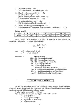 15. a) Prezenţa urechilor - 1 p
b) Poziţia şi proporţia corectă a urechilor - 1 p
16. a) Detalii oculare: gene, sprâncene - 1 p
b) Detalii oculare: pupile - 1 p
c) Detalii oculare: proporţia ovală a orbitei - 1 p
d) Detalii oculare: strălucirea lor - 1 p
17. a) Prezenţa bărbiei şi a frunţii - 1 p
b) Bărbia net distinctă faţa de buza inferioară - 1 p
18. a) Capul, trunchiul şi picioarele din profil - 1 p
b) Profil perfect (fără transparenţa sau poziţia greşită a membrelor) - l p
Etalonul testului:
Vârsta 3 4 5 6 7 8 9 10 11 12 13 14 15
Puncte 2 6 10 14 18 22 26 30 34 38 42 46 50
Pentru stabilirea QI se determină vârsta reală. Se consideră de 6 ani un copil cu
vârsta între 5 ani, 6 luni şi 1 zi şi 6 ani, 5 luni şi 29 zile.
QI =
V.Af.-10x100
V.Cxll
unde: V.M. = vârsta mintală (în luni)
V.C. = vârsta cronologică
Semnificaţia QI: 140 = excepţional
1 2 0 - 139 = inteligenţă superioară
1 1 0 - 119 = inteligenţă uşor superioară
9 0 - 118 = inteligenţă medie (normală)
8 0 - 89 = inteligenţă, submedie
7 0 - 79 = inteligenţă de limită
69 = graniţa inferioară a normalului
5 0 - 68 = dizabilitate mintală medie (debilitate mintală)
4 9 - 20 = dizabilitate mintală severă (imbecilitate)
sub 20 == dizabilitate mintală profundă (idioţie)
12. T E S T U L S N U D E R S - O O M E N
Este un test non-verbal alcătuit din 8 subteste şi este elaborat pentru evaluarea
inteligenţei la copii hipoacuziei, dar s-a dovedit util şi în alte situaţii în care comunicarea
verbală este afectată: balbism, mutism psihogen, autism.
Se aplică copiilor cu vârste între 3 şi 16 ani.
Proba măsoară inteligenţa, prin investigarea următoarelor aspecte:
• percepţia formei
• recunoaşterea corelaţiilor
• capacitatea de abstractizare
• memoria imediată.
66
 