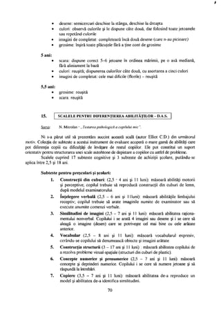 • desene: semicercuri deschise la stânga, deschise la dreapta
• culori: observă culorile şi le dispune câte două, dar folosind toate jetoanele
sau repetând culorile
• imagini de completat: completează încă două desene (care n-au picioare)
• grosime: înşiră toate plăcuţele fără a ţine cont de grosime
5 ani:
• scara: dispune corect 5-6 jetoane în ordinea mărimii, pe o axă mediană,
fără aliniament la bază
• culori: reuşită; dispunerea culorilor câte două, cu asortarea a cinci culori
• imagini de completat: cele mai dificile (florile) - reuşită
5,5 ani:
• grosime: reuşită
• scara: reuşită
15. S C A L E L E P E N T R U D I F E R E N Ţ I E R E A A B I L I T Ă Ţ I L O R - D.A.S.
Sursa: N. Mitrofan - „ Testarea psihologică a copilului mic ".
Ni s-a părut util să prezentăm succint această scală (autor Elliot CD.) din următorul
motiv. Colecţia de subteste a acestui instrument de evaluare acoperă o mare gamă de abilităţi care
pot diferenţia copiii cu dificultăţi de învăţare de restul copiilor. Ele pot constitui un suport
orientativ pentru structurarea unei scale autohtone de depistare a copiilor cu astfel de probleme.
Scalele cuprind 17 subteste cognitive şi 3 subteste de achiziţii şcolare, putându-se
aplica între 2,5 şi 18 ani.
Subteste pentru preşcolari şi şcolari:
1. Construcţii din cuburi: (2,5 - 4 ani şi 11 luni): măsoară abilităţi motorii
şi perceptive; copilul trebuie să reproducă construcţii din cuburi de lemn,
după modelul examinatorului.
2. înţelegere verbală (2,5 - 6 ani şi 1 Huni): măsoară abilităţile limbajului
receptiv; copilul trebuie să arate imaginile numite de examinator sau să
execute anumite comenzi verbale.
3. Similitudini de imagini (2,5 - 7 ani şi 11 luni): măsoară abilitatea raţiona­
mentului nonverbal. Copilului i se arată 4 imagini sau desene şi i se cere să
aleagă o imagine (desen) care se potriveşte cel mai bine cu cele arătate
anterior.
4. Vocabular (2,5 - 8 ani şi 11 luni): măsoară vocabularul expresiv,
cerându-se copilului să denumească obiecte şi imagini arătate.
5. Construcţia structurii (3 - 17 ani şi 11 luni) : măsoară abilitatea copilului de
a rezolva probleme vizual-spaţiale (structuri din cuburi de plastic).
6. Concepte numerice şi prenumerice (2,5 - 7 ani şi 11 luni): măsoară
concepte şi deprinderi numerice. Copilului i se cere să numere jetoane şi să
răspundă la întrebări.
7. Copiere (3,5 - 7 ani şi 11 luni): măsoară abilitatea de-a reproduce un
model şi abilitatea de-a identifica similitudini.
70
 