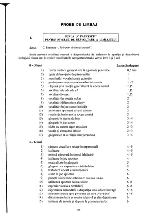 PROBE DE LIMBAJ
S C A L A „ C . P Ă U N E S C U "
P E N T R U N I V E L U L D E D E Z V O L T A R E A L I M B A J U L U I
Sursa: C. Păunescu - „ Tulburări de limbaj la copil".
Scala permite stabilirea corectă a diagnosticului de întârziere în apariţia şi dezvoltarea
limbajului. Scala are în vedere manifestările comportamentului verbal între 0 şi 3 ani.
0 - 3 luni Luna când apare
1) reacţii motorii generalizate la zgomote puternice 0,5 luni
2) ţipete diferenţiate după necesităţi 1
3) manifestări vocale/sunete guturale 1
4) producerea unor scurte manifestări vocale 1 - 2
5) răspuns prin reacţie generalizată la vocea umană 1,15
6) vocalize: ah, ub, ab, eh 1,15
7) vocalize diverse 1,25
8) vocalizări în poziţia culcat 2
9) vocalizări diferenţiate afectiv 2
10) vocalizări în joc sonor/melodie 2
11) ascultarea spontană a vocii umane 2
12) reacţie de înviorare la vocea umană 2
13) gângurit în starea de bine 3 - 4
14) gângurit în joc sonor 3 - 4
15) silabe cu sunete uşor articulate 2 - 3
16) vocale şi consoane labiale 2 - 3
17) gângureşte la o relaţie interpersonală 3 - 4
3 - 6 luni
1) răspuns vocal la o relaţie interpersonală 4 - 5
2) lalalizare 4 - 5
3) mimică adecvată în timpul lalalizării 4 - 5
4) lalalizare în joc spontan 4
5) muzicalitate în gângurit 5
6) gângurit, ca expresie a stării de bine 5
7) traducere vocală a nemulţumirii 5
8) silabe în joc spontan 6
9) primele silabe bine articulate: ma-ma, ta-ta 6
10) utilizează spontan câteva silabe 6,15
11) expresia vocală a nerăbdării 6,15
12) exprimarea nerăbdării la dispariţia unui obiect îndrăgit 5 - 6
13) adresare vocală spre persoana cu care „vorbeşte" 5 - 6
14) discriminare între o vorbire afectivă şi alta dojenitoare 6
15) imitarea de sunete şi răspuns la pronunţarea lor 6
79
 