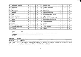 17. Diviziuni ale timpului 0 X 0 47. Feluri de climă 0 X 0
18. Sentimente 0 X 0 48. împărţiri adinistrative 0 X 0
19. Verbe 0 X 0 49. Inventatori 0 0 X
20. Materii prime 0 X 0 50. Clase sociale 0 0 X
21. Mamifere 0 X 0 51. Instrumente muzicale 0 0 X
22. Arte 0 X 0 52. Personaje din opere literare 0 0 X
23. Grade de rudenie 0 X 0 53. Opere muzicale 0 0 X
24. Pietre preţioase 0 X 0 54. Unităţi de producţie industrială 0 0 X
25. Planete 0 0 0 55. Conducători politici actuali 0 0 X
26. Ştiinţe 0 0 X 56. Măsuri de lungime 0 X 0
27. Meserii 0 0 X 57. Scriitori 0 X 0
28. Forme geometrice 0 X X 58. Oceane 0 X 0
29. Arbori din ţările calde 0 0 X 59. Actori de teatru 0 0 X
30. Consoane 0 X X 60. Sportivi 0 X 0
Vârsta Studii
Profesiune
Diagnostic
Concluzii
VÂRSTA ITEMI
6 - 8/9 ani 1,2, 3,4, 10, 14
9/10 - 14 ani 7, 8, 11, 12, 13, 17, 18, 19, 20, 21, 22, 23, 24, 28, 30, 31, 32, 33, 34, 39, 40, 42, 43, 44,45,46,47, 48, 52, 57, 58, 59,
14 - 18 ani 15, 16, 26, 27, 28, 29, 35, 36, 37, 38, 41, 49, 50, 51, 53, 54, 55, 56, 60
85
 