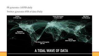 FB generates 100TB daily
Twitter generates 8TB of data Daily
 