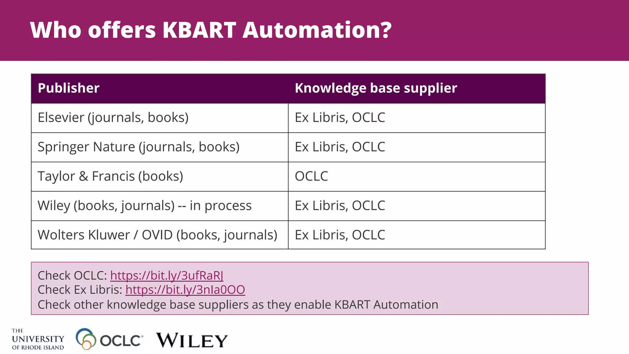 Who offers KBART Automation?
Check OCLC: https://bit.ly/3ufRaRJ
Check Ex Libris: https://bit.ly/3nIa0OO
Check other knowledge base suppliers as they enable KBART Automation
Publisher Knowledge base supplier
Elsevier (journals, books) Ex Libris, OCLC
Springer Nature (journals, books) Ex Libris, OCLC
Taylor & Francis (books) OCLC
Wiley (books, journals) -- in process Ex Libris, OCLC
Wolters Kluwer / OVID (books, journals) Ex Libris, OCLC
 