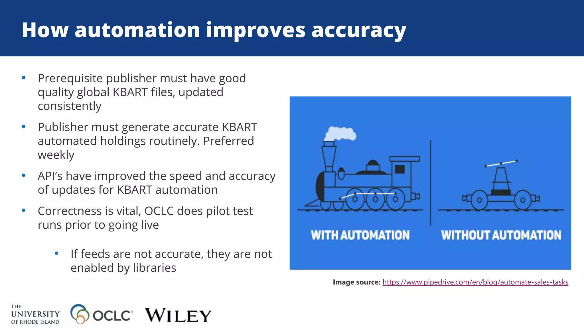 How automation improves accuracy
• Prerequisite publisher must have good
quality global KBART files, updated
consistently
• Publisher must generate accurate KBART
automated holdings routinely. Preferred
weekly
• API’s have improved the speed and accuracy
of updates for KBART automation
• Correctness is vital, OCLC does pilot test
runs prior to going live
• If feeds are not accurate, they are not
enabled by libraries
Image source: https://www.pipedrive.com/en/blog/automate-sales-tasks
 