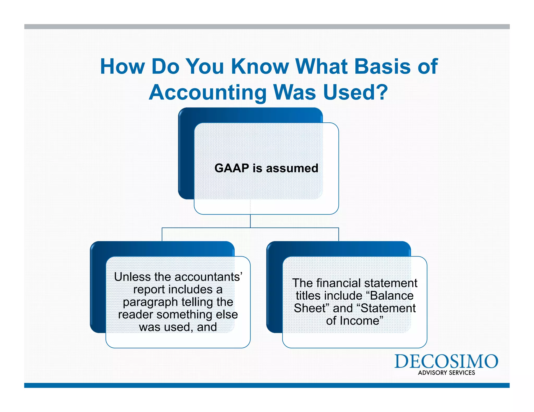 How Do You Know What Basis of 
Accounting Was Used? 
GAAP is assumed 
Unless the accountants’ 
report includes a 
paragraph telling the 
reader something else 
was used, and 
The financial statement 
titles include “Balance 
Sheet” and “Statement 
of Income” 
 