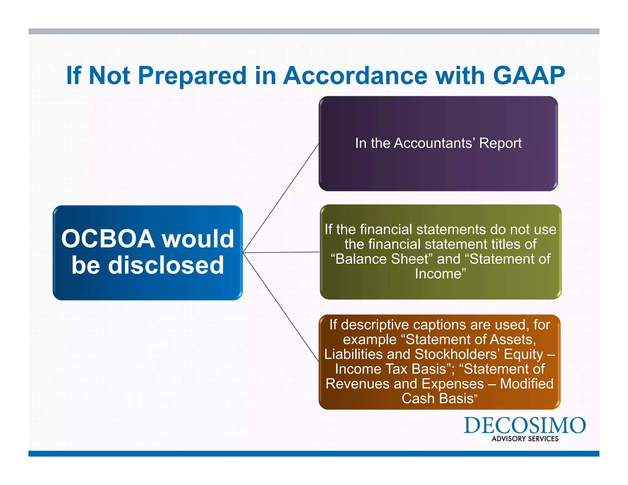 If Not Prepared in Accordance with GAAP 
OCBOA would 
be disclosed 
In the Accountants’ Report 
If the financial statements do not use 
the financial statement titles of 
“Balance Sheet” and “Statement of 
Income” 
If descriptive captions are used, for 
example “Statement of Assets, 
Liabilities and Stockholders’ Equity – 
Income Tax Basis”; “Statement of 
Revenues and Expenses – Modified 
Cash Basis” 
 