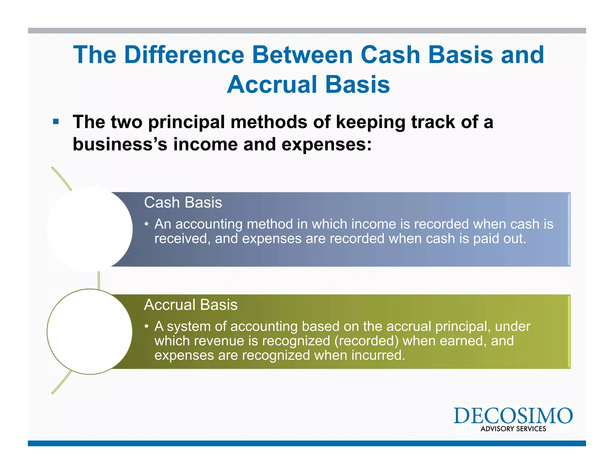 The Difference Between Cash Basis and 
Accrual Basis 
 The two principal methods of keeping track of a 
business’s income and expenses: 
Cash Basis 
• An accounting method in which income is recorded when cash is 
received, and expenses are recorded when cash is paid out. 
Accrual Basis 
• A system of accounting based on the accrual principal, under 
which revenue is recognized (recorded) when earned, and 
expenses are recognized when incurred. 
 