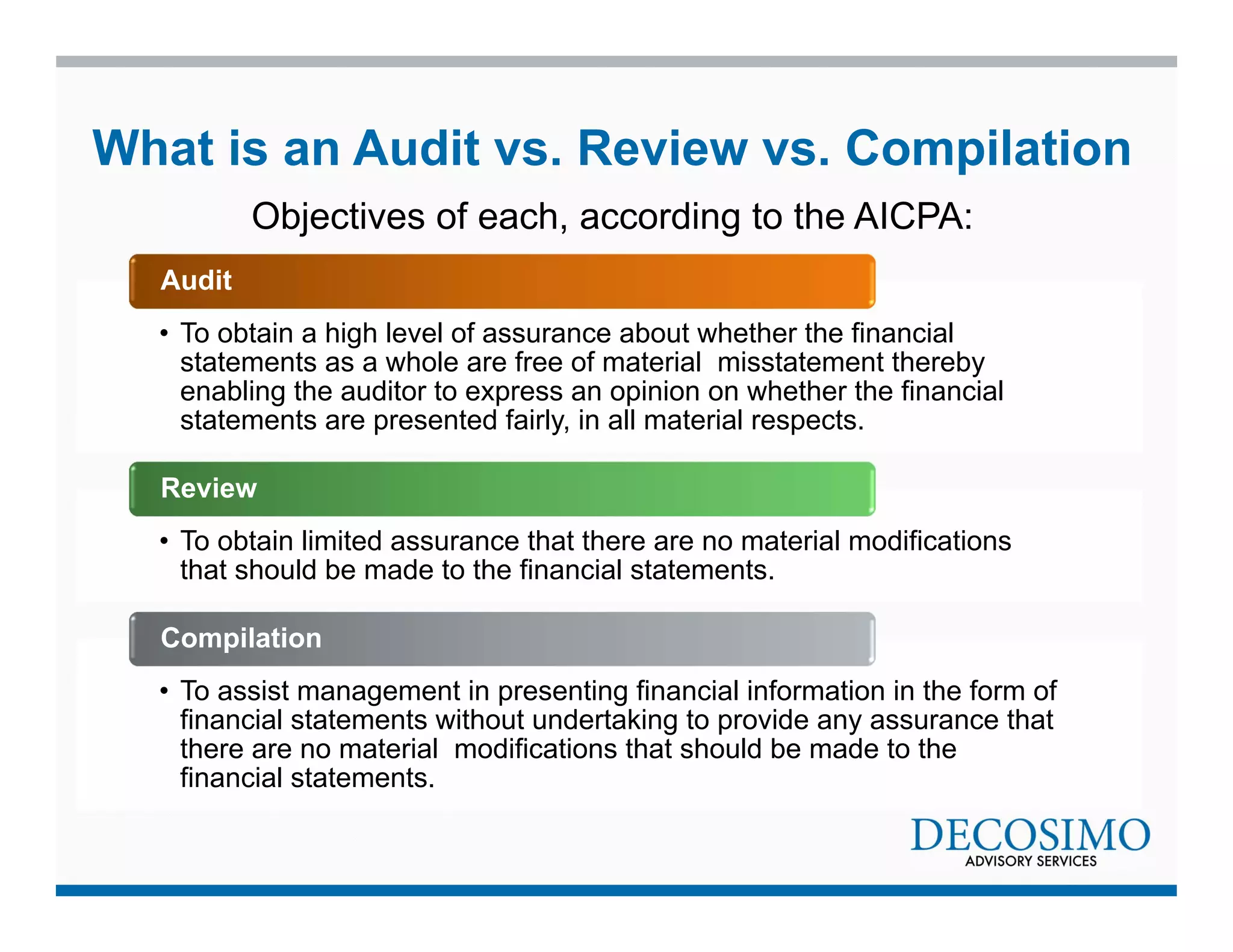 What is an Audit vs. Review vs. Compilation 
Audit 
Objectives of each, according to the AICPA: 
• To obtain a high level of assurance about whether the financial 
statements as a whole are free of material misstatement thereby 
enabling the auditor to express an opinion on whether the financial 
statements are presented fairly, in all material respects. 
Review 
• To obtain limited assurance that there are no material modifications 
that should be made to the financial statements. 
Compilation 
• To assist management in presenting financial information in the form of 
financial statements without undertaking to provide any assurance that 
there are no material modifications that should be made to the 
financial statements. 
 