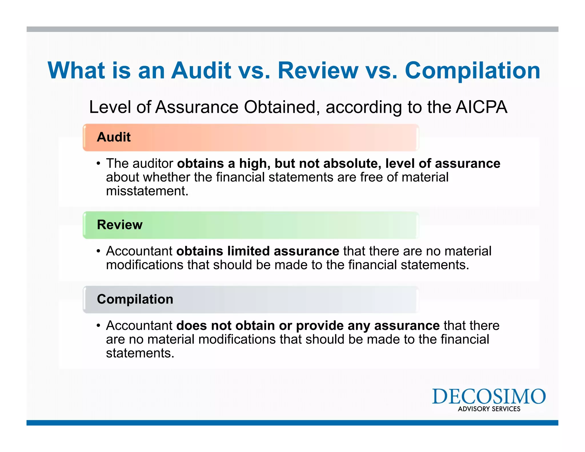 What is an Audit vs. Review vs. Compilation 
Level of Assurance Obtained, according to the AICPA 
Audit 
• The auditor obtains a high, but not absolute, level of assurance 
about whether the financial statements are free of material 
misstatement. 
Review 
• Accountant obtains limited assurance that there are no material 
modifications that should be made to the financial statements. 
Compilation 
• Accountant does not obtain or provide any assurance that there 
are no material modifications that should be made to the financial 
statements. 
 