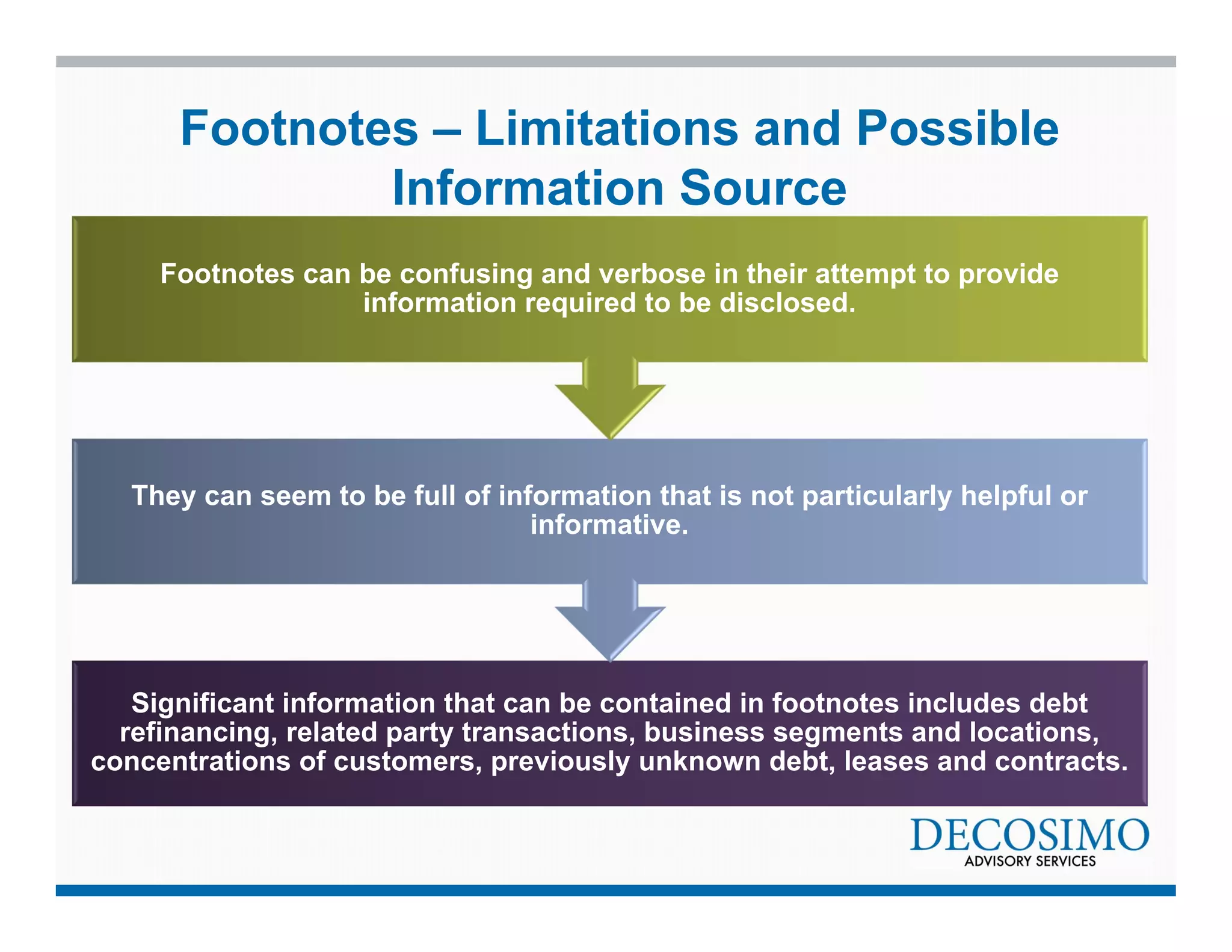 Footnotes – Limitations and Possible 
Information Source 
Footnotes can be confusing and verbose in their attempt to provide 
information required to be disclosed. 
They can seem to be full of information that is not particularly helpful or 
informative. 
Significant information that can be contained in footnotes includes debt 
refinancing, related party transactions, business segments and locations, 
concentrations of customers, previously unknown debt, leases and contracts. 
 