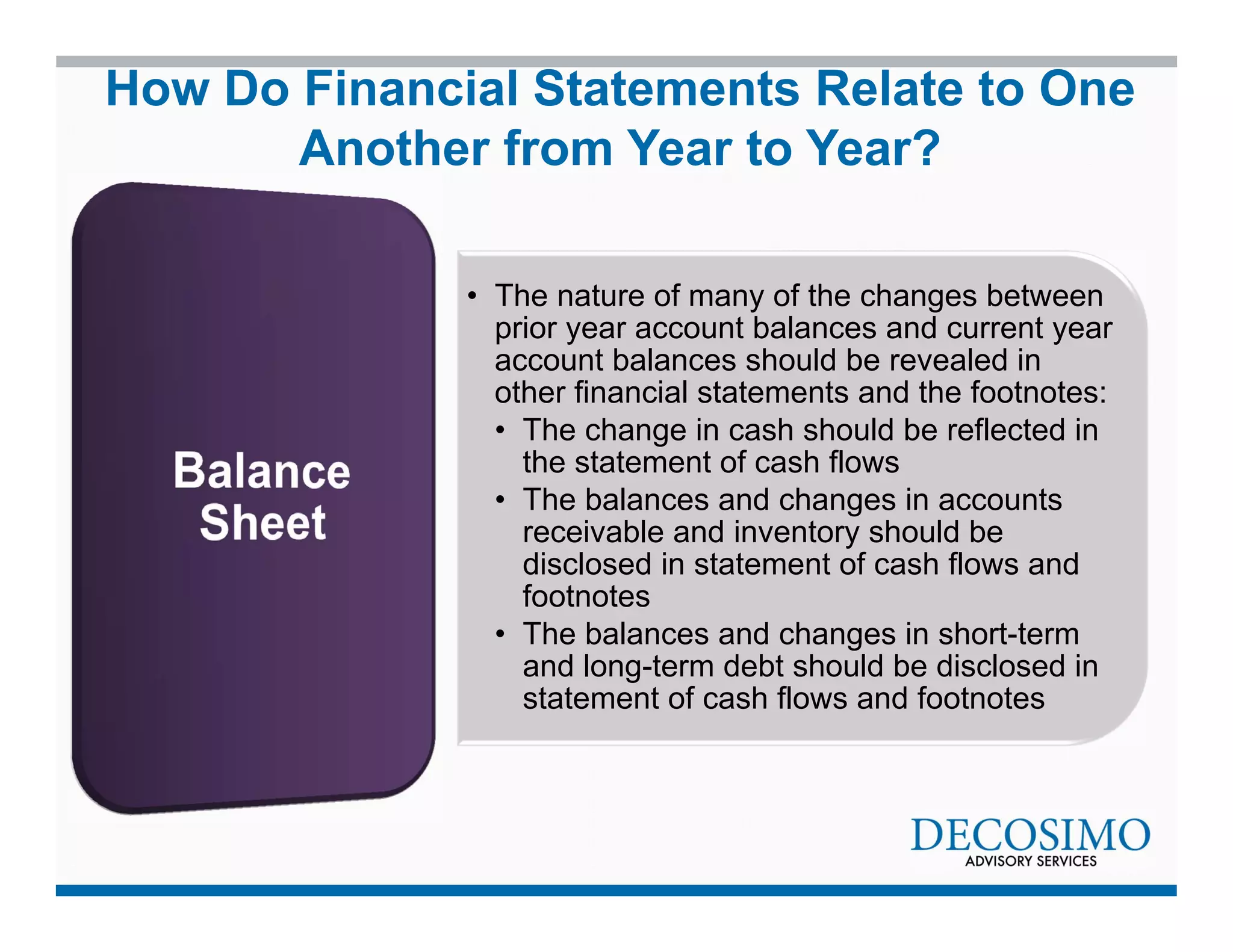 How Do Financial Statements Relate to One 
Another from Year to Year? 
• The nature of many of the changes between 
prior year account balances and current year 
account balances should be revealed in 
other financial statements and the footnotes: 
• The change in cash should be reflected in 
the statement of cash flows 
• The balances and changes in accounts 
receivable and inventory should be 
disclosed in statement of cash flows and 
footnotes 
• The balances and changes in short-term 
and long-term debt should be disclosed in 
statement of cash flows and footnotes 
 