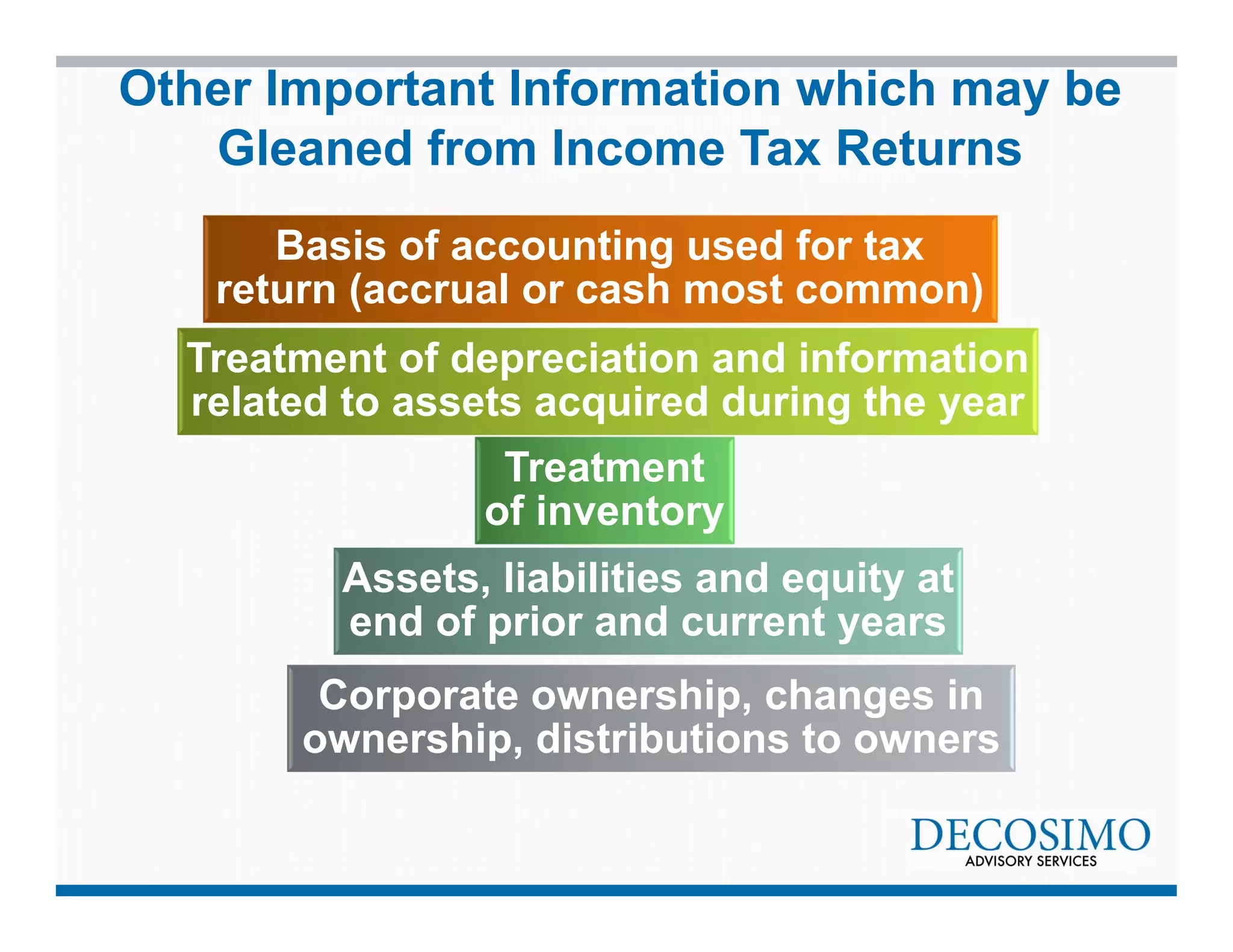 Other Important Information which may be 
Gleaned from Income Tax Returns 
Basis of accounting used for tax 
return (accrual or cash most common) 
Treatment of depreciation and information 
related to assets acquired during the year 
Treatment 
of inventory 
Assets, liabilities and equity at 
end of prior and current years 
Corporate ownership, changes in 
ownership, distributions to owners 
 