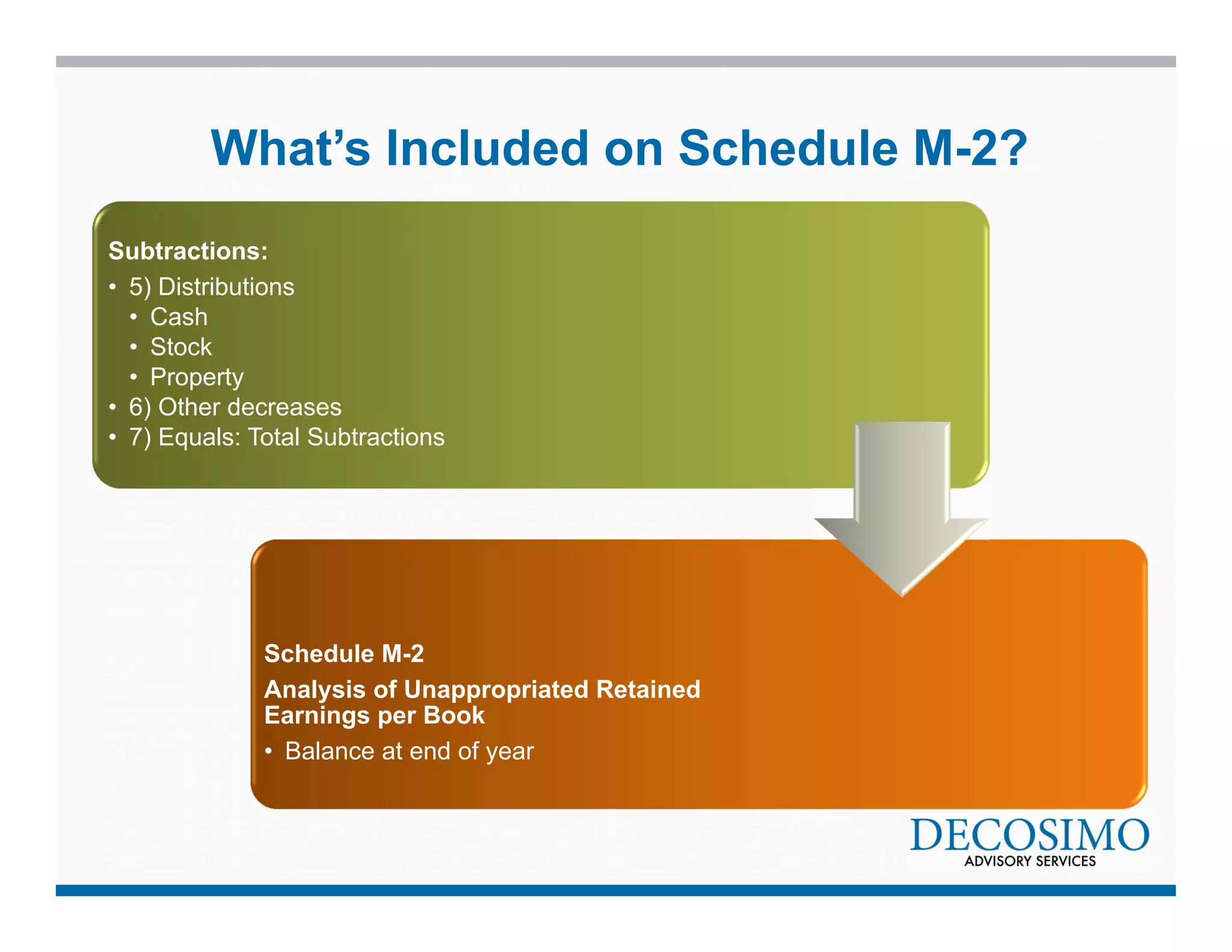 What’s Included on Schedule M-2? 
Subtractions: 
• 5) Distributions 
• Cash 
• Stock 
• Property 
• 6) Other decreases 
• 7) Equals: Total Subtractions 
Schedule M-2 
Analysis of Unappropriated Retained 
Earnings per Book 
• Balance at end of year 
 
