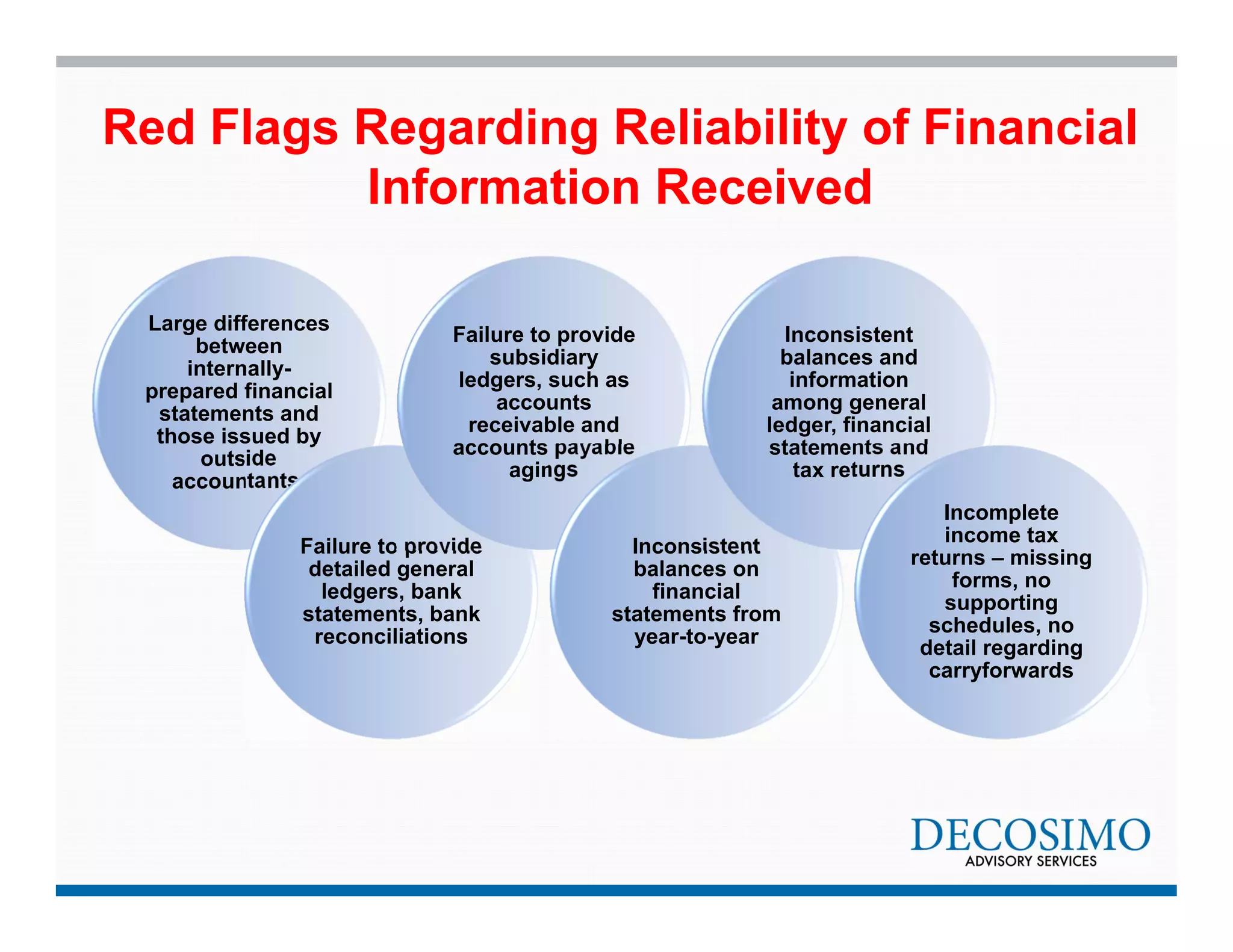 Red Flags Regarding Reliability of Financial 
Large differences 
between 
internally-prepared 
financial 
statements and 
those issued by 
outside 
accountants. 
Failure to provide 
Failure to provide 
detailed general 
ledgers, bank 
statements, bank 
reconciliations 
subsidiary 
ledgers, such as 
accounts 
receivable and 
accounts payable 
agings 
Inconsistent 
balances and 
information 
among general 
ledger, financial 
statements and 
tax returns 
Inconsistent 
balances on 
financial 
statements from 
year-to-year 
Incomplete 
income tax 
returns – missing 
forms, no 
supporting 
schedules, no 
detail regarding 
carryforwards 
Information Received 
 