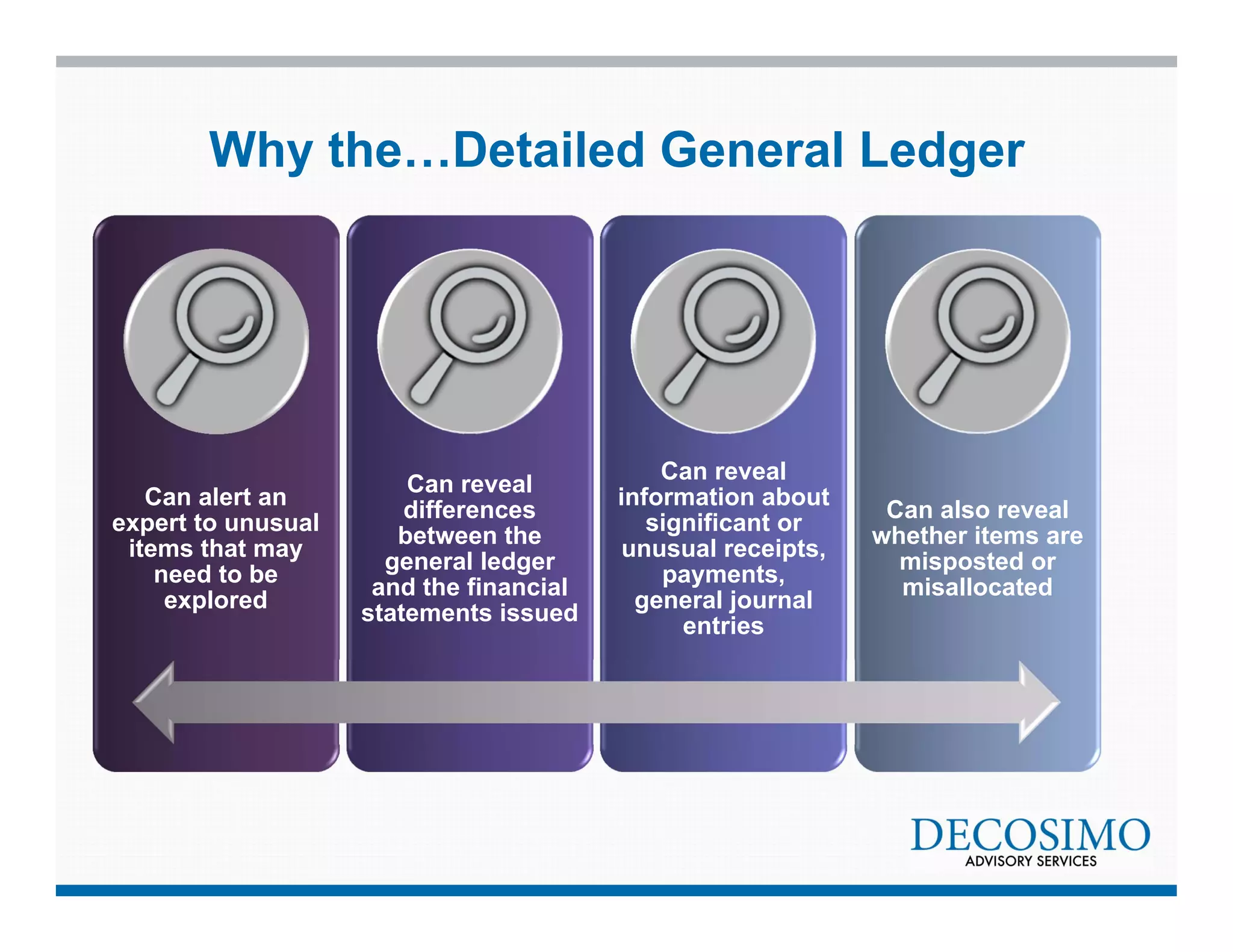 Why the…Detailed General Ledger 
Can alert an 
expert to unusual 
items that may 
need to be 
explored 
Can reveal 
differences 
between the 
general ledger 
and the financial 
statements issued 
Can reveal 
information about 
significant or 
unusual receipts, 
payments, 
general journal 
entries 
Can also reveal 
whether items are 
misposted or 
misallocated 
 