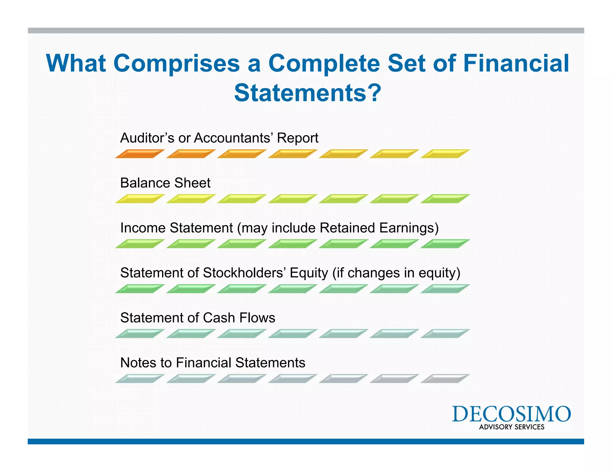 What Comprises a Complete Set of Financial 
Statements? 
Auditor’s or Accountants’ Report 
Balance Sheet 
Income Statement (may include Retained Earnings) 
Statement of Stockholders’ Equity (if changes in equity) 
Statement of Cash Flows 
Notes to Financial Statements 
 