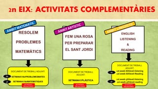 2n EIX: ACTIVITATS COMPLEMENTÀRIES
RESOLEM
PROBLEMES
MATEMÀTICS
DOCUMENT DETREBALLADJUNT:
SETMANA1/6è/PROBLEMESMATES
SETMANA1/5è/MATEMÀTIQUES
FEM UNA ROSA
PER PREPARAR
EL SANT JORDI
DOCUMENT DETREBALL
ADJUNT:
SETMANA1/PLÀSTICA
ENGLISH
LISTENING
&
READING
DOCUMENT DETREBALL
ADJUNT:
1st week-6thlevel-listening
1st week-6thlevel-Reading
1st week-5thlevel-listening
1st week-5thlevel-reading
6è
5è
ACTIVITATS
OBLIGATÒRIES
ACTIVITATS
OBLIGATÒRIES
ACTIVITATS
OBLIGATÒRIES
6è
5è
 