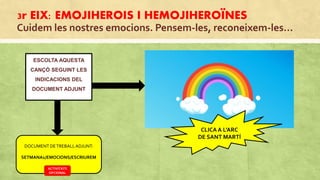 3r EIX: EMOJIHEROIS I HEMOJIHEROÏNES
Cuidem les nostres emocions. Pensem-les, reconeixem-les…
ESCOLTA AQUESTA
CANÇÓ SEGUINT LES
INDICACIONS DEL
DOCUMENT ADJUNT
DOCUMENT DETREBALLADJUNT:
SETMANA1/EMOCIONS/ESCRIUREM
CLICA A L’ARC
DE SANT MARTÍ
ACTIVITATS
OPCIONAL
 