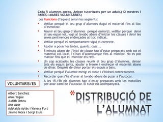 *
Cada 5 alumnes aprox. Aniran tutoritzats per un adult.(12 mestres i
PARES I MARES VOLUNTÀRIES)
Les funcions d’aquest seran les següents:
• Vetllar perquè el teu grup d’alumnes dugui el material fins al lloc
d’esmorzar.
• Reunir el teu grup d’alumnes perquè esmorzi, vetllar perquè deixi
el seu espai net, vagi al lavabo abans d’iniciar les classes i deixi les
seves pertinences endreçades al lloc indicat.
• Vetllar perquè el comportament sigui el correcte.
• Ajudar a posar les botes, guants, casc...
• 5 minuts abans de l’inici de classe han d’estar preparats amb tot el
material col.locat i s’han d’acompanyar fins al monitor. No es pot
marxar fins que el monitor els rebi.
• Un cop acabades les classes reunir el teu grup d’alumnes, deixar
tots els esquís junts, ajudar a treure i endreçar el material abans
de dinar. Després de dinar portar els esquís a baix.
• Vetllar perquè l’alumne mengi el dinar i s’hidrati correctament.
• Recordar que s’ha d’anar al lavabo abans de pujar a l’autocar.
• A les 15.15h els alumnes han d’estar preparats amb les motxilles
per anar camí de l’autocar. El tutor els acompanyarà.
Albert Sanchez
Aroa Yagüe
Judith Orteu
Ana Azor
Adelaida Aytés i Vanesa Fort
Jaume Mora i Sergi Lluís
VOLUNTARIS/ES
 