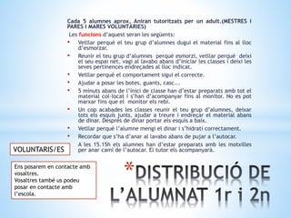 *
Cada 5 alumnes aprox. Aniran tutoritzats per un adult.(MESTRES i
PARES I MARES VOLUNTÀRIES)
Les funcions d’aquest seran les següents:
• Vetllar perquè el teu grup d’alumnes dugui el material fins al lloc
d’esmorzar.
• Reunir el teu grup d’alumnes perquè esmorzi, vetllar perquè deixi
el seu espai net, vagi al lavabo abans d’iniciar les classes i deixi les
seves pertinences endreçades al lloc indicat.
• Vetllar perquè el comportament sigui el correcte.
• Ajudar a posar les botes, guants, casc...
• 5 minuts abans de l’inici de classe han d’estar preparats amb tot el
material col·locat i s’han d’acompanyar fins al monitor. No es pot
marxar fins que el monitor els rebi.
• Un cop acabades les classes reunir el teu grup d’alumnes, deixar
tots els esquís junts, ajudar a treure i endreçar el material abans
de dinar. Després de dinar portar els esquís a baix.
• Vetllar perquè l’alumne mengi el dinar i s’hidrati correctament.
• Recordar que s’ha d’anar al lavabo abans de pujar a l’autocar.
• A les 15.15h els alumnes han d’estar preparats amb les motxilles
per anar camí de l’autocar. El tutor els acompanyarà.
Ens posarem en contacte amb
vosaltres.
Vosaltres també us podeu
posar en contacte amb
l’escola.
VOLUNTARIS/ES
 