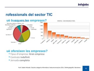 Professionals del sector TIC Què busquen les empreses? Què ofereixen les empreses? Font: Dades InfoJobs. Vacants categoria Informàtica i telecomunicacions 2011. Àmbit geogràfic: Barcelona Tipus d’empresa:  Gran empresa Contrate  indefinit Jornada  completa 