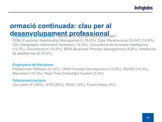 Formació continuada: clau per al desenvolupament professional Consultoria de sistemes:  “Asesoría de aplicaciones sectoriales” CRM (Customer Relationship Management) (18,9%), Data Warehousing (OLAP) (14,9%), GIS (Geographic Information Systems) (14,9%), Consultoría de Business Intelligence (12,2%), Documentum (10,8%), BPM (Business Process Management) (6,8%), Instalación de plataformas BI (5,4%) Enginyeria de Hardware Plataformas VMWare (41,4%), UNIX/Tornado Development (13,8%), AS/400 (10,3%), Macintosh (10,3%), Real Time Embedded System (3,4%) Telecomunicacions Voz sobre IP (48%), ATM (28%), RDSI (12%), Frame Relay (8%) 