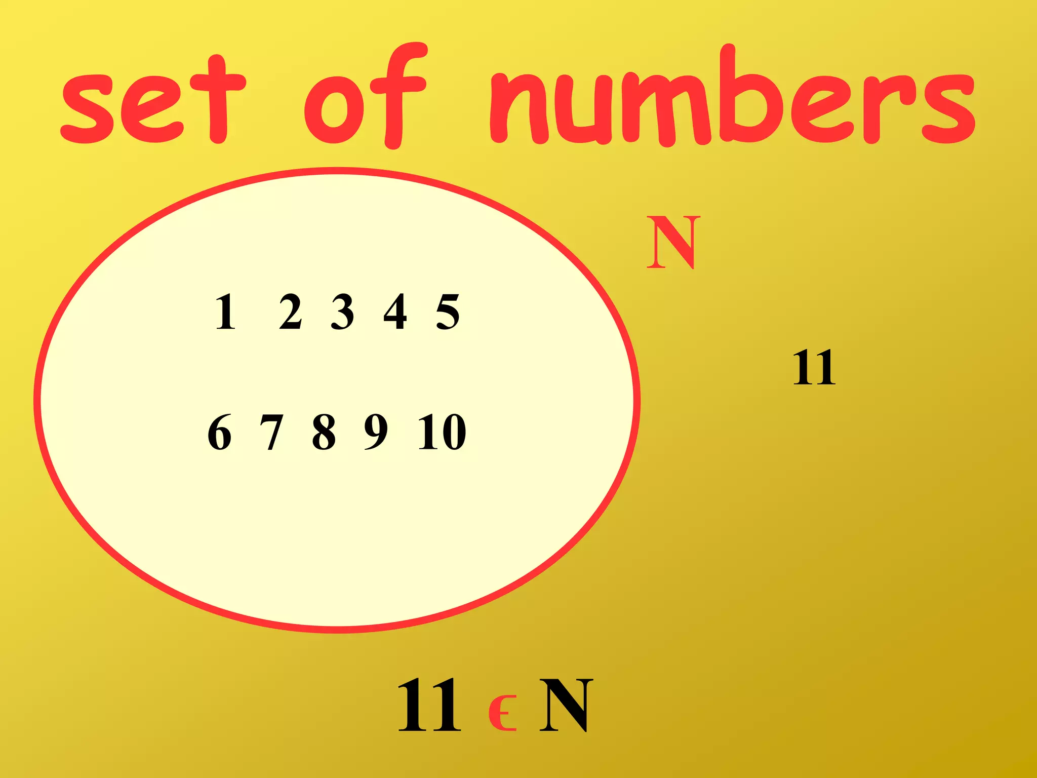 set of numbers
1 2 3 4 5
6 7 8 9 10
N
11
11
ϵ N