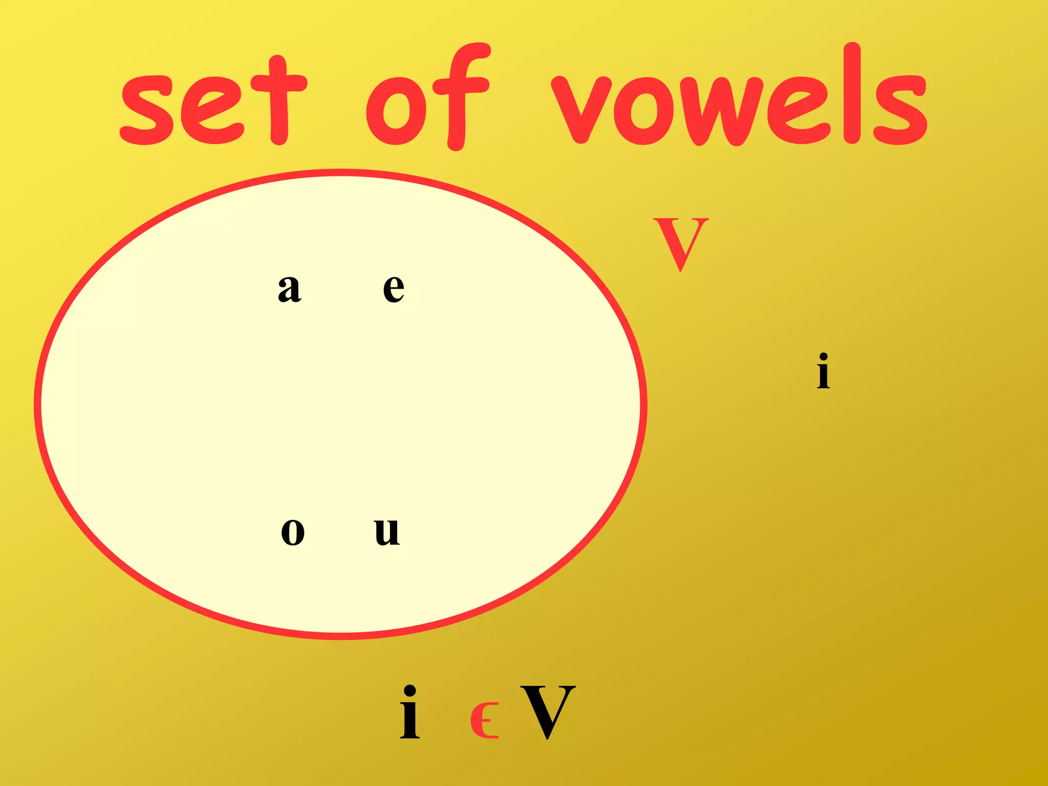 set of vowels
a e
o u
V
i
i
ϵ V