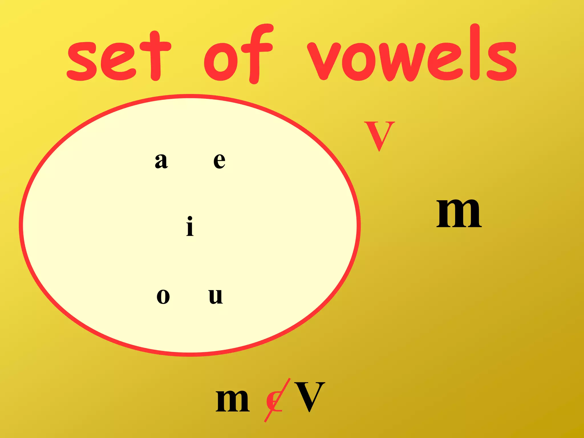 set of vowels
m
a e
i
o u
V
m ϵ V