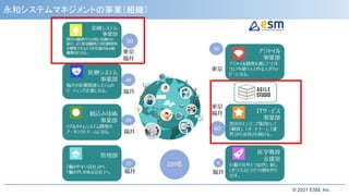 © 2021 ESM, Inc.
永和システムマネジメントの事業（組織）
 