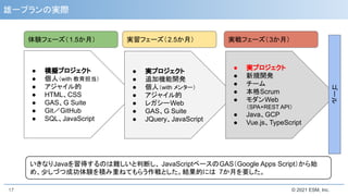 © 2021 ESM, Inc.
雄一プランの実際
17
いきなりJavaを習得するのは難しいと判断し、 JavaScriptベースのGAS（Google Apps Script）から始
め、少しづつ成功体験を積み重ねてもらう作戦とした。結果的には 7か月を要した。
● 模擬プロジェクト
● 個人（with 教育担当）
● アジャイル的
● HTML、CSS
● GAS、G Suite
● Git／GitHub
● SQL、JavaScript
● 実プロジェクト
● 追加機能開発
● 個人（with メンター）
● アジャイル的
● レガシーWeb
● GAS、G Suite
● JQuery、JavaScript
● 実プロジェクト
● 新規開発
● チーム
● 本格Scrum
● モダンWeb
（SPA+REST API）
● Java、GCP
● Vue.js、TypeScript
体験フェーズ（1.5か月） 実習フェーズ（2.5か月） 実戦フェーズ（3か月）
ゴール
 