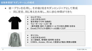 © 2021 ESM, Inc.
金融事業部「モダンチーム」の結成
● 雄一プランを応用し、その後2名をモダンエンジニアとして育成
○ 同じ苦労、同じ考えを共有し、共に歩む仲間ができた
37
● はんそでさん
● 入社12年目(30代）
● 客先常駐で10年（金融系）
● ウォーターフォールの一部
（要件調整・設計・PJ固有ツールでCOBOL開発）を担当
● Excelとプロジェクト固有ツールを使いこなす
● まりこさん
● 入社22年目(40代）
● 主に金融系、管理部（採用等）を担当
● COBOL、Access、VB.net、C言語など幅広く開発は経験
 