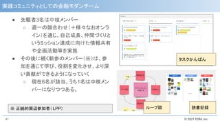 © 2021 ESM, Inc.
実践コミュニティとしての金融モダンチーム
● 先駆者3名は中核メンバー
○ 週一の顔合わせ（＋様々なおオンラ
イン）を通じ、自己成長、仲間づくりと
いうミッション達成に向けた情報共有
や企画活動等を実施
● その後に続く新参のメンバー（※）は、参
加を通じて学び、役割を変化させ、より深
い貢献ができるようになっていく
○ 現在6名が該当。うち1名は中核メン
バーになりつつある。
41
※ 正統的周辺参加者（ LPP）
タスクかんばん
読書記録
ループ図
 