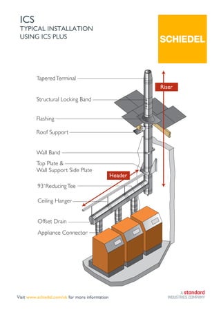 Set of commercial installation examples 15-07-21.pdf