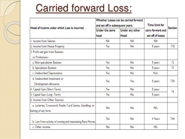Can K 1 Losses Be Carried Forward