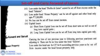 Dr. NGPASC
COIMBATORE | INDIA
Set-off and Carry Forward of Losses
 