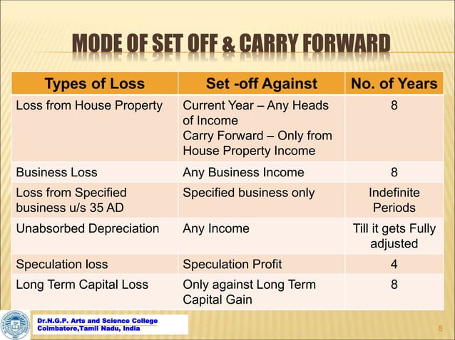 Can K 1 Losses Be Carried Forward Set off and carry forward of losses | PPT