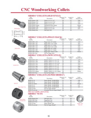 93
SHODA®
COLLETS (OLD STYLE)
Part Diameter (A) Length (L) Inside
Number Description (mm) (mm) Diameter (d)
SESD-20mm-.250 20mm (old style) 1/4˝ 20 52 .250˝
SESD-20mm-.312 20mm (old style) 5/16˝ 20 52 .312˝
SESD-20mm-.375 20mm (old style) 3/8˝ 20 52 .375˝
SESD-20mm-10mm 20mm(old style) 10mm 20 52 10mm
SESD-20mm-.500 20mm (old style) 1/2˝ 20 52 .500˝
SESD-20mm-.625 20mm (old style) 5/8˝ 20 52 .625˝
SESD-20mm-Nut Old Style Nut 41 30
SHODA®
COLLETS (PIGGY BACK)
Part Diameter (A) Length (L) Inside
Number Description (mm) (mm) Diameter (d)
SESD-C001-.125 Piggy back 1/8˝ Collet 16 52 .125˝
SESD-C001-.187 Piggy back 3/16˝ Collet 16 52 .187˝
SESD-C001-.250 Piggy back 1/4˝ Collet 16 52 .250˝
SESD-C001-.312 Piggy back 5/16˝ Collet 16 52 .312˝
SESD-C001-.375 Piggy back 3/8˝ Collet 16 52 .375˝
SESD-C001-.500 Piggy back 1/2˝ Collet 16 52 .500˝
SESD-C001-10mm Piggy back 10mm Collet 16 52 10mm
SESD-C001-Nut Nut for Piggy back 36 30
SHODA®
COLLETS (NEW STYLE)
Part Diameter (A) Length (L) Inside
Number Description (mm) (mm) Diameter (d)
SESD-C015-.125 Shoda®
24mm (new style) 1/8 24 52 .125˝
SESD-C015-.250 Shoda®
24mm (new style) 1/4 24 52 .250˝
SESD-C015-.312 Shoda®
24mm (new style) 5/16 24 52 .312˝
SESD-C015-.375 Shoda®
24mm (new style) 3/8 24 52 .375˝
SESD-C015-.500 Shoda®
24mm (new style) 1/2 24 52 .500˝
SESD-C015-.625 Shoda®
24mm (new style) 5/8 24 52 .625˝
SESD-C015-.750 Shoda®
24mm (new style) 3/4 24 52 .750˝
SESD-C015-10mm Shoda®
24mm (new style) 10mm 24 52 10mm
SESD-C015-Nut Nut for New Style 46 30
SHODA®
COLLETS (SUPER SHODA®
)
Part Diameter (A) Length (L) Inside
Number Description (mm) (mm) Diameter (d)
SESS-22-14 Super Shoda®
30,000 RPM 23 40 .250˝
SESS-22-38 Super Shoda®
30,000 RPM 23 40 3/8˝
SESS-22-10mm Super Shoda®
30,000 RPM 23 40 10mm
SESS-22-12 Super Shoda®
30,000 RPM 23 40 1/2˝
SESS-22-58 Super Shoda®
30,000 RPM 23 40 5/8˝
SESS-22-Nut Nut for Super Shoda®
36 15
SESS-22-ext-nut Extended Nut for Super Shoda®
36 30
Other sizes available, call for pricing.
SHODA®
NUTS
Part Diameter (A) Length (L)
Number Description (mm) (mm)
SESD-20mm-Nut Old Style Nut 41 30
SESD-C001-Nut Piggyback Nut 36 30
SESD-C015-Nut New Style Nut 46 30
SESS-22-Nut Super Shoda®
Nut 36 15
SESS-22-ext-nut Nut for Super Shoda®
36 30
SESD-20mm
SESD-C001
SESS-22
SESD-20mm-.250 20mm (old style) 1/4˝ 20 52 .250˝
SESD-20mm-.500 20mm (old style) 1/2˝ 20 52 .500˝
SESD-20mm-.375 20mm (old style) 3/8˝ 20 52 .375˝
CNC Woodworking Collets
SESD-C001-.125 Piggy back 1/8˝ Collet 16 52 .125˝
SESD-C001-.375 Piggy back 3/8˝ Collet 16 52 .375˝
ggy
SESD-C001-.250 Piggy back 1/4˝ Collet 16 52 .250˝
SESD-C015-.125 Shoda®
24mm (new style) 1/8 24 52 .125˝
( y )
SESD-C015-.500 Shoda®
24mm (new style) 1/2 24 52 .500˝
SESD-C015-.312 Shoda®
24mm (new style) 5/16 24 52 .312˝
SESS-22-14 Super Shoda®
30,000 RPM 23 40 .250˝
SESS-22-58 Super Shoda®
30,000 RPM 23 40 5/8˝
SESS-22-10mm Super Shoda®
30,000 RPM 23 40 10mm
SESD-20mm-Nut Old Style Nut 41 30t
ggy
SESD-C015-Nut New Style Nut 46 30t
SESD-C001-10mm Piggy back 10mm Collet 16 52 10mm
( y )
SESD-C015-Nut Nut for New Style 46 30
( y )
SESD-C015-.750 Shoda®
24mm (new style) 3/4 24 52 .750˝
SESD-C015
Shoda®
New
Style Nut
Super Shoda®
Nut
Super Shoda®
Extended Nut
SESS-22-ext-nut Nut for Super Shodat ®
36 30
S S 0 .6 5 0 (old style) 5/8 0 5 .6 5
SESD-20mm-Nut Old Style Nut 41 30t
SESS-22-ext-nut Extended Nut for Super Shodat ®
36 30
 