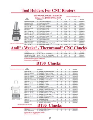 97
Part
Number Description D A F N Flat Wrench
SE06000-2016M ISO 20 x ER 16M-52mm 30 52 15.9 22 17 SE04622
SE06000-2516 ISO 20 x ER 16-52mm 30 52 15.9 32 17 SE04613
SE06000-2520 ISO 20 x ER 20-52mm 30 52 15.9 35 17 SE04614
SE12407-W ISO 30 x ER 11M-100mm 50 100 15.9 16 14 SE04621
SE12000-CMS ISO 30 x ER 32-CMS 46 58 15.9 50 36 SE04616
SE12040 ISO 30 x ER 40-CMS 46 66 15.9 63 42 SE04617
SE12213-W-50 ISO 30 x ER 32-50mm 50 50 15.9 50 47 SE04616
SE12213-W-50-L ISO 30 x ER 32-50mm Left 50 50 15.9 50 47 SE04616
SE12213-W-63 ISO 30 x ER 32-63mm 50 63 15.9 50 36 SE04616
SE12213-W-63-L ISO 30 x ER 32-63mm Left 50 63 15.9 50 36 SE04616
SE12213-W-90 ISO 30 x ER 32-90mm 50 90 15.9 50 36 SE04616
SE12215-W-57 ISO 30 x ER 40-57mm 50 57 15.9 63 47 SE04617
SEPE30DF2056 ISO 30 x ER 32 46 58 15.9 50 36 SE04616
SEPE30DM20 ISO 30 x ER 32 W/Locking Teeth SE04616
SE12261-W ISO 40 x ER40-70mm 63.55 70 15.9 63 46 SE04617
Part
Number Description D A F N Flat Wrench
SENT-54300130 SK-30 x OZ 25 Toolholder 50 70 15.9 60 38 SE03691
SENT-54300130-L SK-30 x OZ 25 LH Toolholder 50 70 15.9 60 38 SE03691
SEISO-30-THERM Thermwood ISO 30 x ER32-50mm 57 45 None 50 20 SE04616
Collet Nuts are included with holder.
Dimensions in millimeters.
Part
Number Description D A F N Wrench
SE06106-W BT30 x ER 20-70mm w/o Slots 46 70 20 34 SE04614
SE06106-slotnut BT30 x ER20-70mm w/ Slots 46 70 20 35 SE04614
SE06107 BT30 x ER20-135mm w/o Slots 46 135 20 35 SE04614
SE06107-slotnut BT30 x ER20-135mm w/ Slots 46 135 20 35 SE04614
SE06108-2.5 BT30 x ER20-2.5˝ w/o Slots 46 63.5 20 34 SE04610
SE06108-2.5-slotnut BT30 x ER20-2.5˝ w/ Slots 46 63.5 20 35 SE04614
SE06109 BT30 x ER25-70mm 46 70 20 42 SE04615
SE06110-W-60 BT30 x ER25-60mm 46 60 20 42 SE04615
SE06111 BT30 x ER25-135mm 46 135 20 42 SE04615
SE06111-90 BT30 x ER25-90mm 46 90 20 42 SE04615
SE06112 BT30 x ER 32-60mm w/ Slots 46 60 20 50 SE04616
SE06113-W-60 BT30 x ER 32-60mm w/o Slots 46 60 20 50 SE04616
SE06113-W-60-A BT30 x ER32-60mm Komo 46 60 20 50 SE04616
SE06113-W-60L BT30 x ER 32-60mm Left Hand 46 60 20 50 SE04616
SE06113 BT30 x ER 32-70 w/ Slots 46 70 20 50 SE04616
SE06113-W-90 BT30 x ER 32-90mm w/o Slots 46 90 20 50 SE04616
SE06114 BT30 x ER 32-100mm 46 100 20 50 SE04616
SE06115 BT30 x ER40-80mm 46 80 20 63 SE04616
SE06001-W BT30 x SYOZ 25-70mm w/o Slots 46 70 20 60 SE03691
SE06001 BT30 x SYOZ 25-70mm 46 70 20 60 SE03691
SE06010 BT35 x SYOZ 25-76mm 53 76 22 60 SE03691
SE061BT353276 BT35 x ER 32-76mm 53 76 22 50 SE04616
Collet Nut are included with holder.
Dimensions in millimeters.
ISO AND SK COLLET HOLDERS
Balanced to 25,000 RPM @ G2.5
SE06000-2016M ISO 20 x ER 16M-52mm 30 52 15.9 22 17 SE04622
SE06000-2520 ISO 20 x ER 20-52mm 30 52 15.9 35 17 SE04614
SE12000-CMS ISO 30 x ER 32-CMS 46 58 15.9 50 36 SE04616
SE12213-W-50 ISO 30 x ER 32-50mm 50 50 15.9 50 47 SE04616
SE12213-W-63 ISO 30 x ER 32-63mm 50 63 15.9 50 36 SE04616
SE12213-W-90 ISO 30 x ER 32-90mm 50 90 15.9 50 36 SE04616
SEPE30DF2056 ISO 30 x ER 32 46 58 15.9 50 36 SE04616
g
SE12261-W ISO 40 x ER40-70mm 63.55 70 15.9 63 46W SE04617
Tool Holders For CNC Routers
BT30 Chucks
SE06106-W BT30 x ER 20-70mm w/o Slots 46 70 20 34W SE04614
ISO Holder
Andi®
/ Weeke®
/ Thermwood®
CNC Chucks
Collet Nuts are included with holder.
Collet Nuts are included with holder.
BT35 Chucks
Collet Nuts are included with holder.
SENT-54300130 SK-30 x OZ 25 Toolholder 50 70 15.9 60 38 SE03691
SE06107 BT30 x ER20-135mm w/o Slots 46 135 20 35 SE04614
SE06108-2.5 BT30 x ER20-2.5˝ w/o Slots 46 63.5 20 34 SE04610
SE06109 BT30 x ER25-70mm 46 70 20 42 SE04615
SE06111 BT30 x ER25-135mm 46 135 20 42 SE04615
SE06112 BT30 x ER 32-60mm w/ Slots 46 60 20 50 SE04616
SE06113-W-60-A BT30 x ER32-60mm Komo 46 60 20 50A SE04616
SE06113 BT30 x ER 32-70 w/ Slots 46 70 20 50 SE04616
SE06114 BT30 x ER 32-100mm 46 100 20 50 SE04616
SE06001-W BT30 x SYOZ 25-70mm w/o Slots 46 70 20 60W SE03691
SE06010 BT35 x SYOZ 25-76mm 53 76 22 60 SE03691
*
*Pull Stud Included 41mm Flats Komo
SEISO-30-THERM Thermwood ISO 30 x ER32-50mm 57 45 None 50 20 SE04616
 