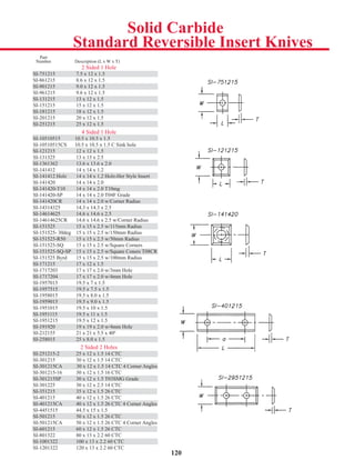 120
Standard Reversible Insert Knives
Part
Number Description (L x W x T)
2 Sided 1 Hole
SI-751215 7.5 x 12 x 1.5
SI-861215 8.6 x 12 x 1.5
SI-901215 9.0 x 12 x 1.5
SI-961215 9.6 x 12 x 1.5
SI-131215 13 x 12 x 1.5
SI-151215 15 x 12 x 1.5
SI-181215 18 x 12 x 1.5
SI-201215 20 x 12 x 1.5
SI-251215 25 x 12 x 1.5
4 Sided 1 Hole
SI-10510515 10.5 x 10.5 x 1.5
SI-10510515CS 10.5 x 10.5 x 1.5 C Sink hole
SI-121215 12 x 12 x 1.5
SI-131325 13 x 13 x 2.5
SI-1361362 13.6 x 13.6 x 2.0
SI-141412 14 x 14 x 1.2
SI-141412 Holz 14 x 14 x 1.2 Holz-Her Style Insert
SI-141420 14 x 14 x 2.0
SI-141420-T10 14 x 14 x 2.0 T10mg
SI-141420-SP 14 x 14 x 2.0 T04F Grade
SI-141420CR 14 x 14 x 2.0 w/Corner Radius
SI-14314325 14.3 x 14.3 x 2.5
SI-14614625 14.6 x 14.6 x 2.5
SI-14614625CR 14.6 x 14.6 x 2.5 w/Corner Radius
SI-151525 15 x 15 x 2.5 w/115mm Radius
SI-151525- 30deg 15 x 15 x 2.5 w/150mm Radius
SI-151525-R50 15 x 15 x 2.5 w/50mm Radius
SI-151525-SQ 15 x 15 x 2.5 w/Square Corners
SI-151525-SQ-SP 15 x 15 x 2.5 w/Square Coners T08CR
SI-151525 Byrd 15 x 15 x 2.5 w/100mm Radius
SI-171215 17 x 12 x 1.5
SI-1717203 17 x 17 x 2.0 w/3mm Hole
SI-1717204 17 x 17 x 2.0 w/4mm Hole
SI-1957015 19.5 x 7 x 1.5
SI-1957515 19.5 x 7.5 x 1.5
SI-1958015 19.5 x 8.0 x 1.5
SI-1959015 19.5 x 9.0 x 1.5
SI-1951015 19.5 x 10 x 1.5
SI-1951115 19.5 x 11 x 1.5
SI-1951215 19.5 x 12 x 1.5
SI-191920 19 x 19 x 2.0 w/4mm Hole
SI-212155 21 x 21 x 5.5 x 400
SI-258015 25 x 8.0 x 1.5
2 Sided 2 Holes
SI-251215-2 25 x 12 x 1.5 14 CTC
SI-301215 30 x 12 x 1.5 14 CTC
SI-301215CA 30 x 12 x 1.5 14 CTC 4 Corner Angles
SI-301215-16 30 x 12 x 1.5 16 CTC
SI-301215SP 30 x 12 x 1.5 T03SMG Grade
SI-301225 30 x 12 x 2.5 14 CTC
SI-351215 35 x 12 x 1.5 26 CTC
SI-401215 40 x 12 x 1.5 26 CTC
SI-401215CA 40 x 12 x 1.5 26 CTC 4 Corner Angles
SI-4451515 44.5 x 15 x 1.5
SI-501215 50 x 12 x 1.5 26 CTC
SI-501215CA 50 x 12 x 1.5 26 CTC 4 Corner Angles
SI-601215 60 x 12 x 1.5 26 CTC
SI-801322 80 x 13 x 2.2 60 CTC
SI-1001322 100 x 13 x 2.2 60 CTC
SI-1201322 120 x 13 x 2.2 60 CTC
SI-751215 7.5 x 12 x 1.5
SI-901215 9.0 x 12 x 1.5
SI-131215 13 x 12 x 1.5
SI-181215 18 x 12 x 1.5
SI-251215 25 x 12 x 1.5
SI-10510515 10.5 x 10.5 x 1.5
SI-121215 12 x 12 x 1.5
SI-1361362 13.6 x 13.6 x 2.0
SI-141412 Holz 14 x 14 x 1.2 Holz-Her Style Insert
SI-141420-T10 14 x 14 x 2.0 T10mg
SI-141420CR 14 x 14 x 2.0 w/Corner RadiusR
SI-14614625 14.6 x 14.6 x 2.5
SI-151525 15 x 15 x 2.5 w/115mm Radius
SI-151525-R50 15 x 15 x 2.5 w/50mm Radius
SI-151525-SQ-SP 15 x 15 x 2.5 w/Square Coners T08CRP
SI-171215 17 x 12 x 1.5
SI-1717204 17 x 17 x 2.0 w/4mm Hole
SI-1957515 19.5 x 7.5 x 1.5
SI-1959015 19.5 x 9.0 x 1.5
SI-1951115 19.5 x 11 x 1.5
SI-191920 19 x 19 x 2.0 w/4mm Hole
SI-251215-2 25 x 12 x 1.5 14 CTC
SI-301215CA 30 x 12 x 1.5 14 CTC 4 Corner Angles
SI-301215SP 30 x 12 x 1.5 T03SMG GradeP
SI-351215 35 x 12 x 1.5 26 CTC
SI-401215CA 40 x 12 x 1.5 26 CTC 4 Corner AnglesA
SI-501215 50 x 12 x 1.5 26 CTC
SI-601215 60 x 12 x 1.5 26 CTC
SI-1001322 100 x 13 x 2.2 60 CTC
SI-258015 25 x 8.0 x 1.5
Solid Carbide
 